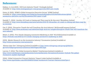 Elie, P., (2014), ‘Driving Value: 2014 Automotive M&A Insights’ PWC, [online]
Available at: https://www.pwc.com/gx/en/automotive/publications/assets/pwc-auto-m-and-a-
insights.pdf
(2011), ‘Transportation & Shipping Market Research Reports & Industry Analysis’ Market Wired,
[online] Available at: https://beta.finance.yahoo.com/news/Car-Industry-Will-Grow-to-904-iw-
761650321.html
(2012), ‘Automotive Manufacturing Industry to Reach 1.7 Trillion by 2015’ Market Wired, [online]
Available at: http://www.bloomberg.com/news/articles/2016-02-24/another-oil-crash-is-coming-and-there-may-be-
no-recovery
(2014), ‘2014 Global Automotive Consumer Study The changing nature of mobility’ Deloitte [online]
Available at: http://www2.deloitte.com/content/dam/Deloitte/au/Documents/manufacturing/deloitte-au-mfg-2014-
global-automotive-consumer-study-changing-nature-mobility-290914.pdf
(2013), ‘Στοιχεία για την παγκόσµια παραγωγή αυτοκινήτων’ OICA Organisation [online] Available at:
http://documents.scribd.com.s3.amazonaws.com/docs/85k31udji82j6kwn.pdf
(2016), ‘The road to 2020 and beyond: What’s driving the global automotive industry?’ McKinsey&Company [online]
Available at: file:///C:/Users/vasil/Downloads/McK_The_road_to_2020_and_beyond.pdf
 