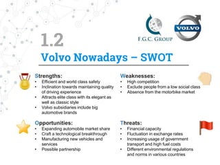 1.3
Automotive Market Analysis
 