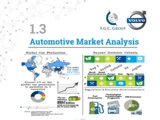 1.4
Competitor Analysis
 