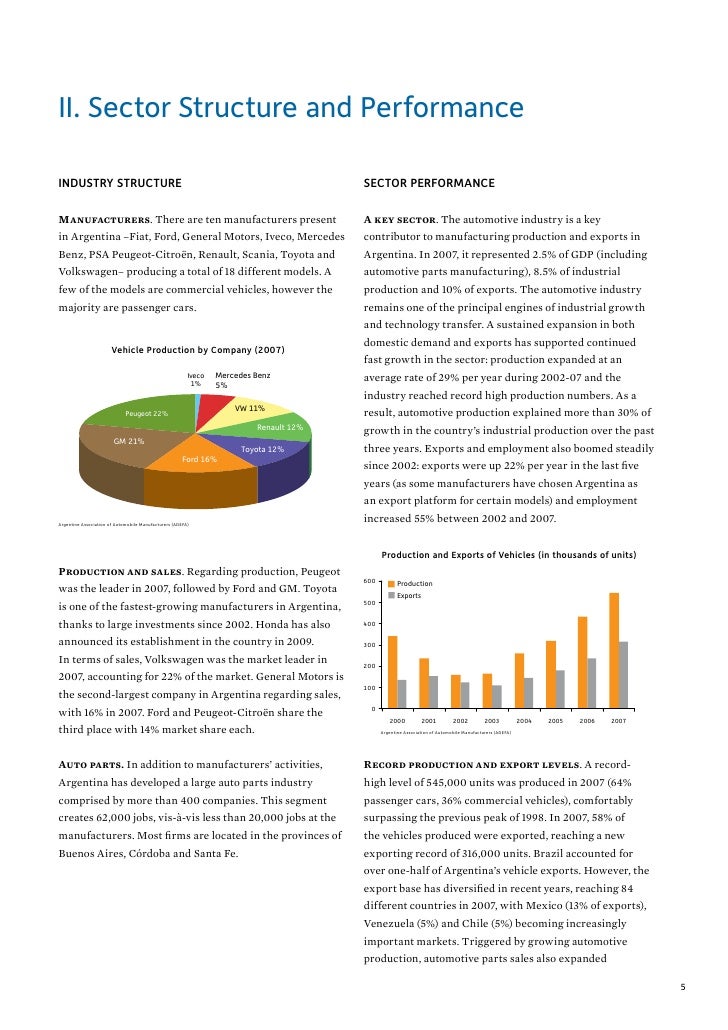 Diversified Auto Sales >> Automotive Industry in Argentina Diversified Auto Sales >> Automotive Industry in Argentina