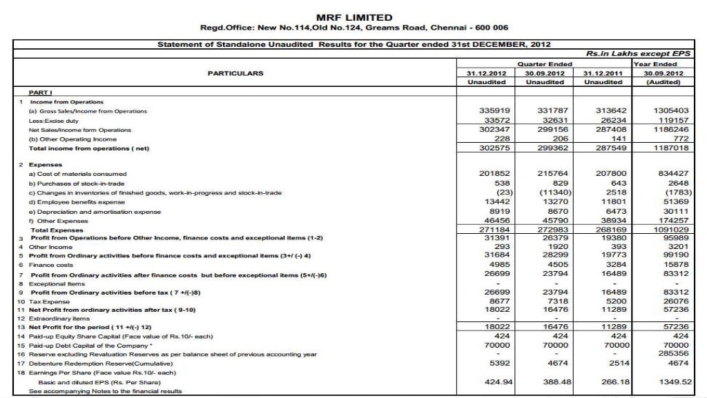 Automotive industry in india