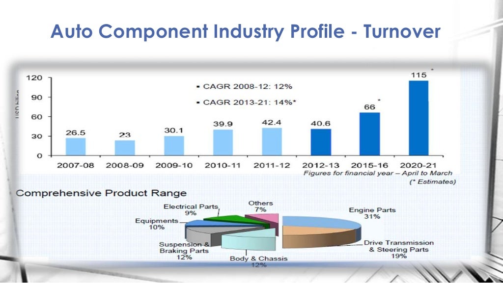 Automotive industry in india