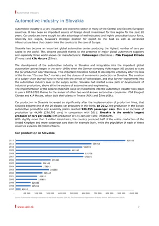 I Automotive industry
I www.sario.sk 2
41852
125856
126831
180803
181618
225442
281160
223542
218349
295380
571071
575776
463140
561933
639763
926555
- 100 000 200 000 300 000 400 000 500 000 600 000 700 000 800 000 900 000 1 000 000
1997
1998
1999
2000
2001
2002
2003
2004
2005
2006
2007
2008
2009
2010
2011
2012
Automotive industry in Slovakia
Automobile industry is a key industrial and economic sector in many of the Central and Eastern European
countries. It has been an important source of foreign direct investment for this region for the past 20
years. Car producers have sought to take advantage of well-educated and highly productive labour force,
relatively low wages, Slovakia‘s strategic position for export to the East as well as advanced
infrastructure base that closely links the country to the core of Europe.
Slovakia has become an important global automotive center producing the highest number of cars per
capita in the world. This became possible thanks to the presence of major global automotive suppliers
and especially three world-known car manufacturers: Volkswagen (Bratislava), PSA Peugeot Citroën
(Trnava) and KIA Motors (Žilina).
The development of the automotive industry in Slovakia and integration into the important global
automotive centres began in the early 1990s when the German company Volkswagen AG decided to start
the car production near Bratislava. This important milestone helped to develop the economy after the loss
of the former “Eastern Bloc” markets and the closure of armaments production in Slovakia. The creation
of a supply chain started hand in hand with the arrival of Volkswagen, and thus further investments into
the automotive industry rose in the supply sector. Slovakia had started a new path of development of
industrial production, above all in the sectors of automotive and engineering.
The implementation of the second important wave of investments into the automotive industry took place
in years 2003-2005 thanks to the arrival of other two world-known automotive companies: PSA Peugeot
Citroen and KIA Motors, which built their plants in Trnava (PSA) and Žilina (KIA).
Car production in Slovakia increased so significantly after the implementation of production lines, that
Slovakia became one of the 20 biggest car producers in the world. In 2012, the production in the Slovak
automotive production and assembly plants reached 926,555 passenger cars. This is an increase of
production by 44,9% (286,792 cars) in comparison with 2011. Slovakia is the world’s largest
producer of cars per capita with production of 171 cars per 1000 inhabitants.
With slightly more than 5 million inhabitants, the country produced half of the entire production of the
United Kingdom and more passenger cars than for example Italy, while the population of each of these
countries exceeds 60 million citizens.
Car production in Slovakia
Source: Automotive Industry Association of the Slovak Republic (ZAP SR); The International Organization of Motor Vehicle Manufacturers (OICA)
 