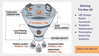 Smart Refinement ABCDE The World: Blockchain, IoT and Smart Cities: What’s in It for the ...