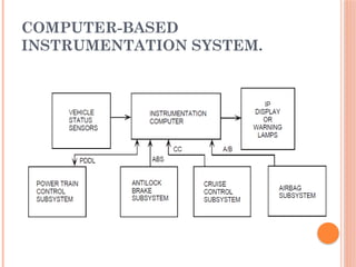 Computer Inputs Automotive AUTOMOTIVE INSTRUMENTATION design in automobiles | PPTX