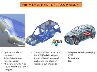 Automotive introduction and terminology Training in Hyderabad | PPT