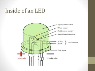 Internal Led Components Automotive lighting - Led road lighting | PPTX