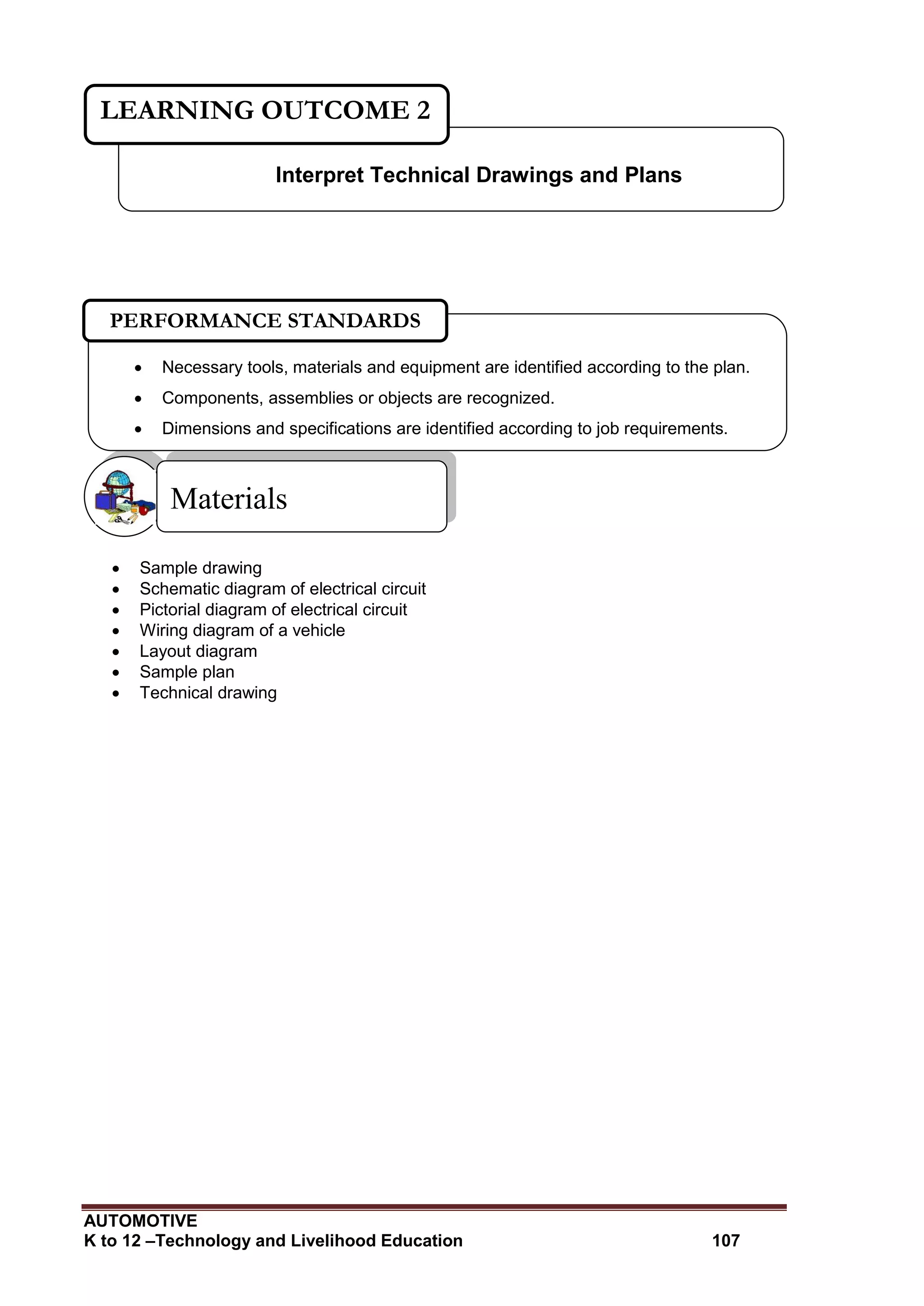 AUTOMOTIVE
K to 12 –Technology and Livelihood Education 107
 Sample drawing
 Schematic diagram of electrical circuit
 Pictorial diagram of electrical circuit
 Wiring diagram of a vehicle
 Layout diagram
 Sample plan
 Technical drawing
Materials
Interpret Technical Drawings and Plans
LEARNING OUTCOME 2
 Necessary tools, materials and equipment are identified according to the plan.
 Components, assemblies or objects are recognized.
 Dimensions and specifications are identified according to job requirements.
PERFORMANCE STANDARDS
 