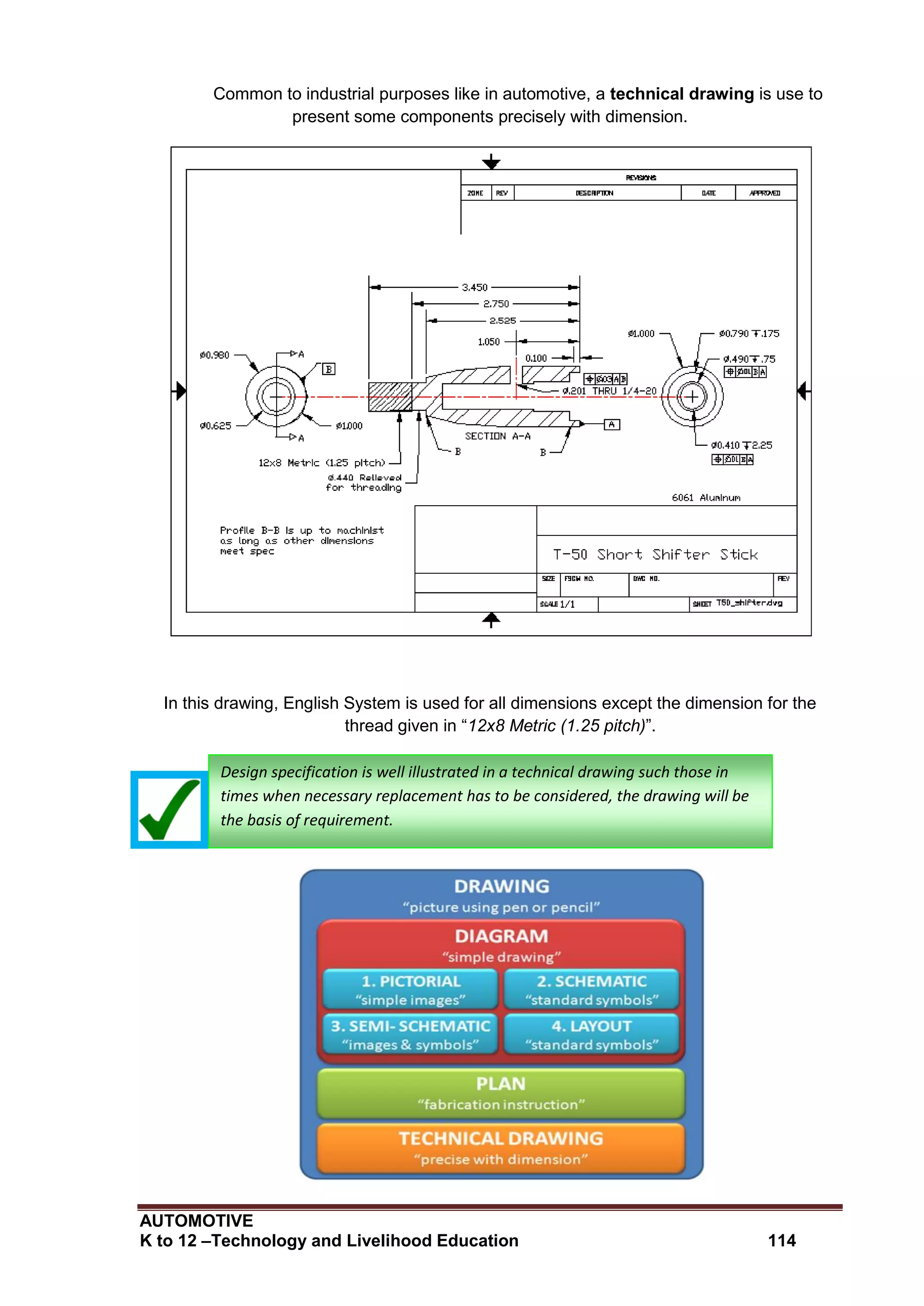 AUTOMOTIVE
K to 12 –Technology and Livelihood Education 114
Common to industrial purposes like in automotive, a technical drawing is use to
present some components precisely with dimension.
In this drawing, English System is used for all dimensions except the dimension for the
thread given in “12x8 Metric (1.25 pitch)”.
Design specification is well illustrated in a technical drawing such those in
times when necessary replacement has to be considered, the drawing will be
the basis of requirement.
 