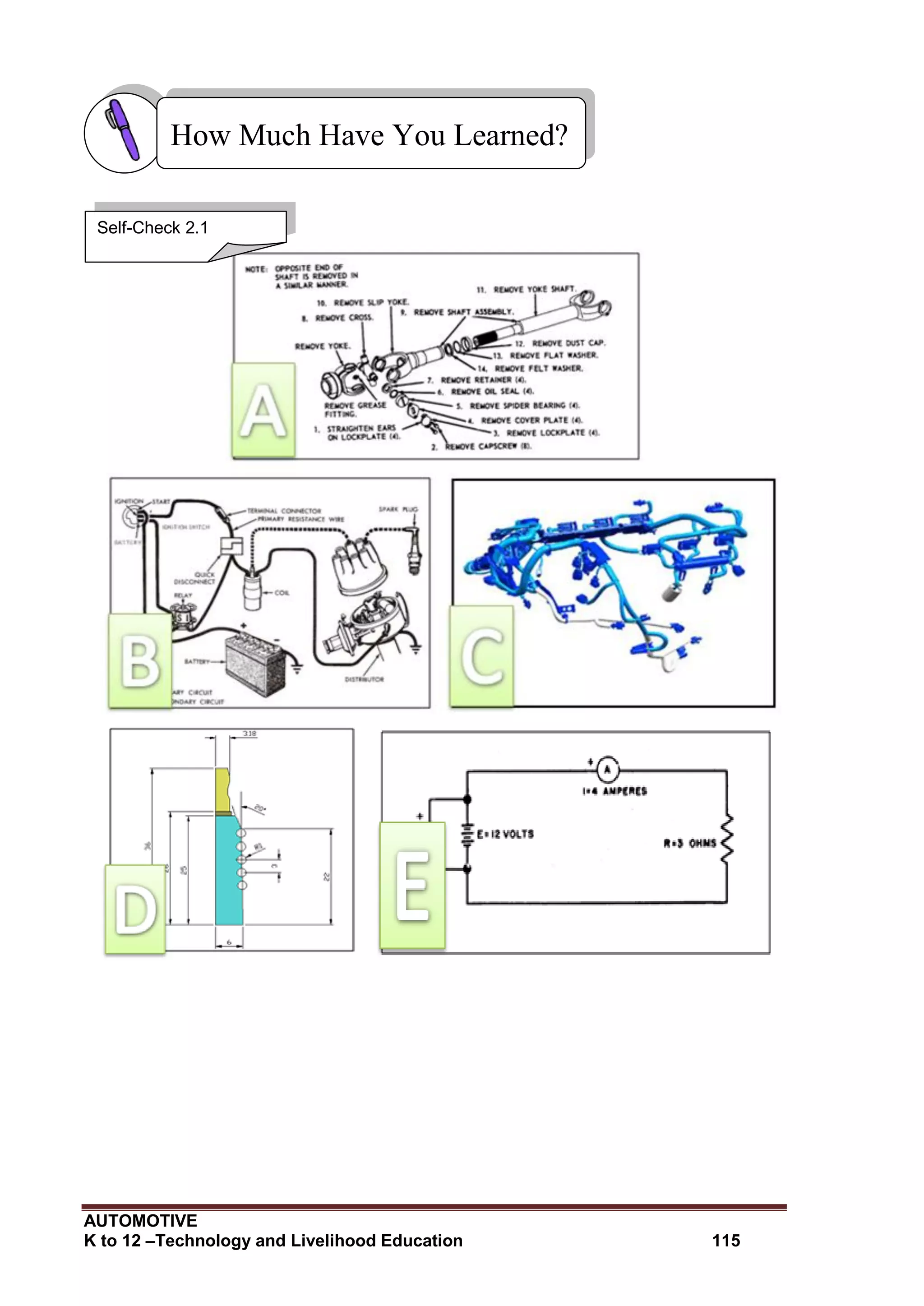 AUTOMOTIVE
K to 12 –Technology and Livelihood Education 115
How Much Have You Learned?
Self-Check 2.1
 