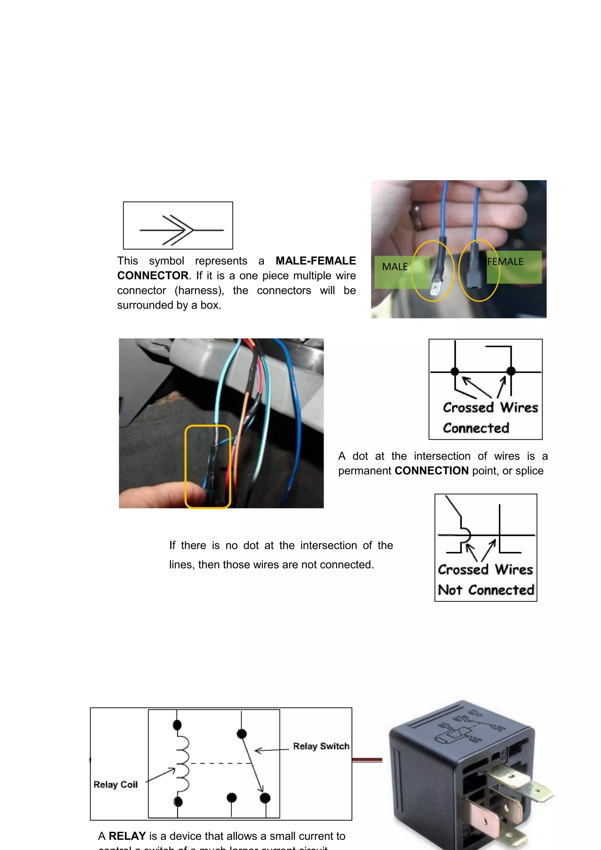 AUTOMOTIVE
K to 12 –Technology and Livelihood Education 132
If there is no dot at the intersection of the
lines, then those wires are not connected.
A dot at the intersection of wires is a
permanent CONNECTION point, or splice
A RELAY is a device that allows a small current to
This symbol represents a MALE-FEMALE
CONNECTOR. If it is a one piece multiple wire
connector (harness), the connectors will be
surrounded by a box.
MALE FEMALE
 