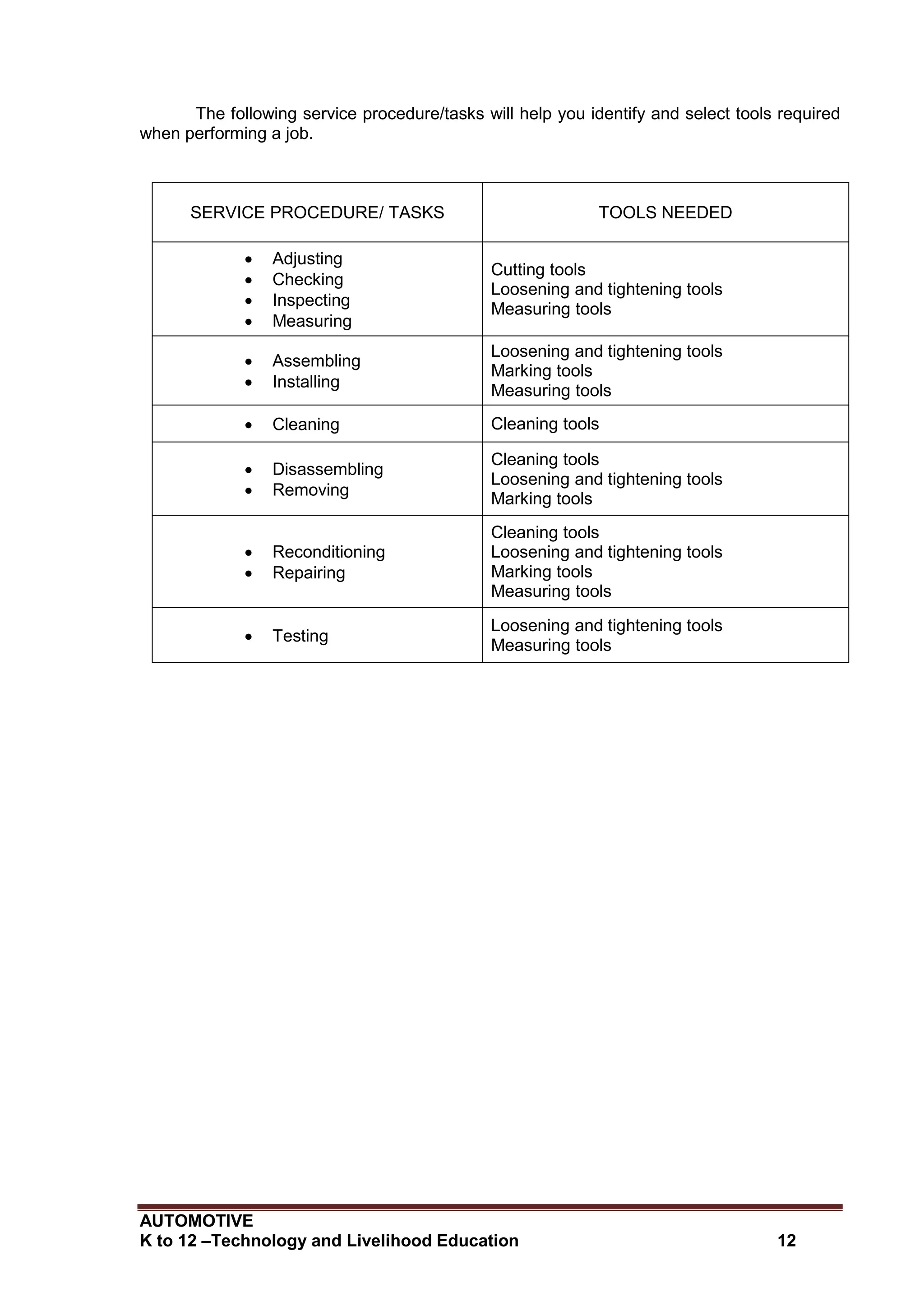 AUTOMOTIVE
K to 12 –Technology and Livelihood Education 12
The following service procedure/tasks will help you identify and select tools required
when performing a job.
SERVICE PROCEDURE/ TASKS TOOLS NEEDED
 Adjusting
 Checking
 Inspecting
 Measuring
Cutting tools
Loosening and tightening tools
Measuring tools
 Assembling
 Installing
Loosening and tightening tools
Marking tools
Measuring tools
 Cleaning Cleaning tools
 Disassembling
 Removing
Cleaning tools
Loosening and tightening tools
Marking tools
 Reconditioning
 Repairing
Cleaning tools
Loosening and tightening tools
Marking tools
Measuring tools
 Testing
Loosening and tightening tools
Measuring tools
 
