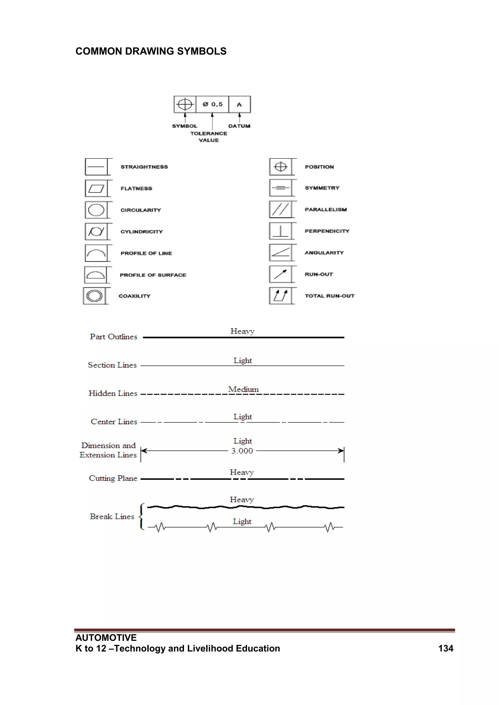 AUTOMOTIVE
K to 12 –Technology and Livelihood Education 134
COMMON DRAWING SYMBOLS
 
