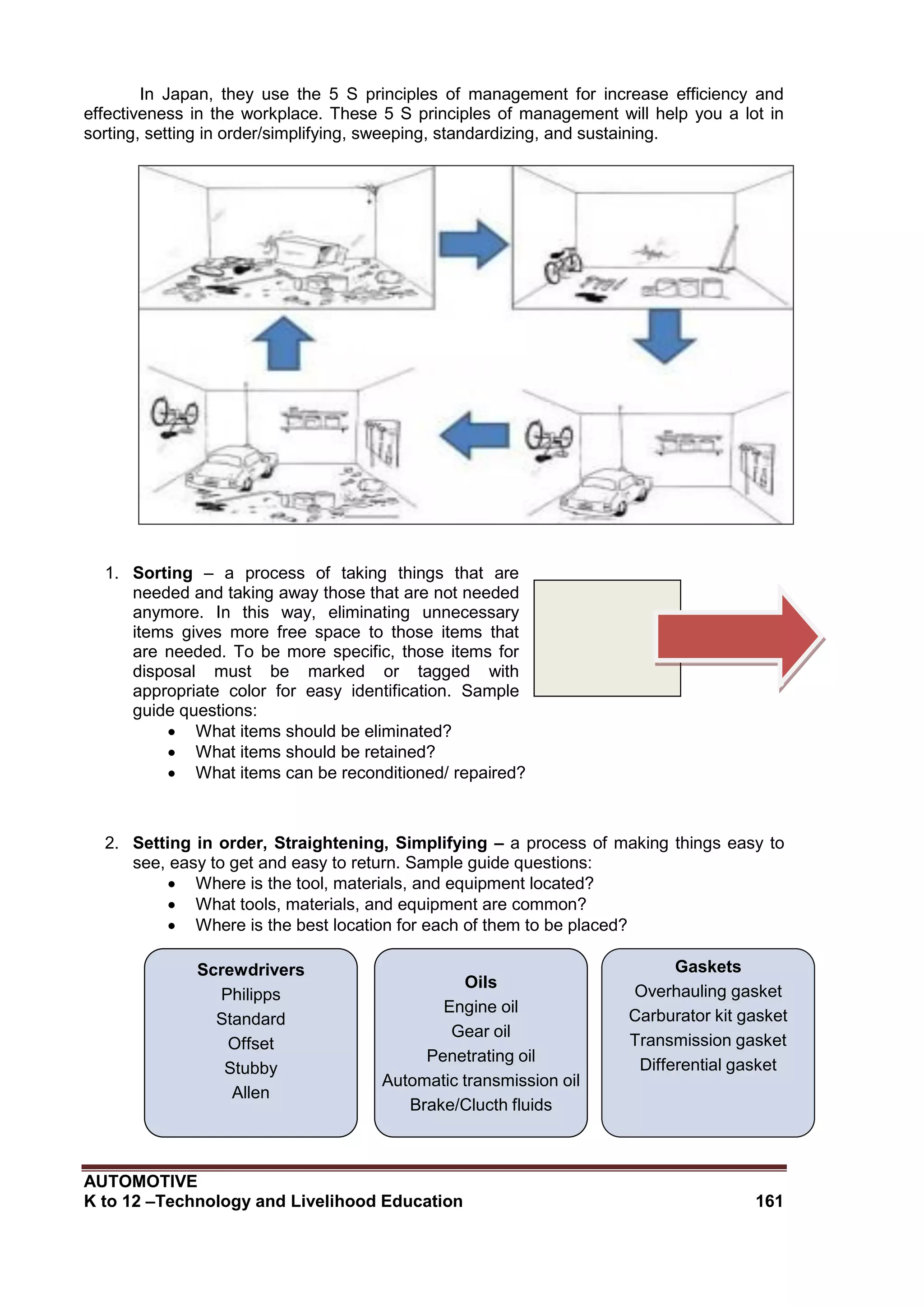 AUTOMOTIVE
K to 12 –Technology and Livelihood Education 161
In Japan, they use the 5 S principles of management for increase efficiency and
effectiveness in the workplace. These 5 S principles of management will help you a lot in
sorting, setting in order/simplifying, sweeping, standardizing, and sustaining.
1. Sorting – a process of taking things that are
needed and taking away those that are not needed
anymore. In this way, eliminating unnecessary
items gives more free space to those items that
are needed. To be more specific, those items for
disposal must be marked or tagged with
appropriate color for easy identification. Sample
guide questions:
 What items should be eliminated?
 What items should be retained?
 What items can be reconditioned/ repaired?
2. Setting in order, Straightening, Simplifying – a process of making things easy to
see, easy to get and easy to return. Sample guide questions:
 Where is the tool, materials, and equipment located?
 What tools, materials, and equipment are common?
 Where is the best location for each of them to be placed?
Screwdrivers
Philipps
Standard
Offset
Stubby
Allen
Oils
Engine oil
Gear oil
Penetrating oil
Automatic transmission oil
Brake/Clucth fluids
Gaskets
Overhauling gasket
Carburator kit gasket
Transmission gasket
Differential gasket
 
