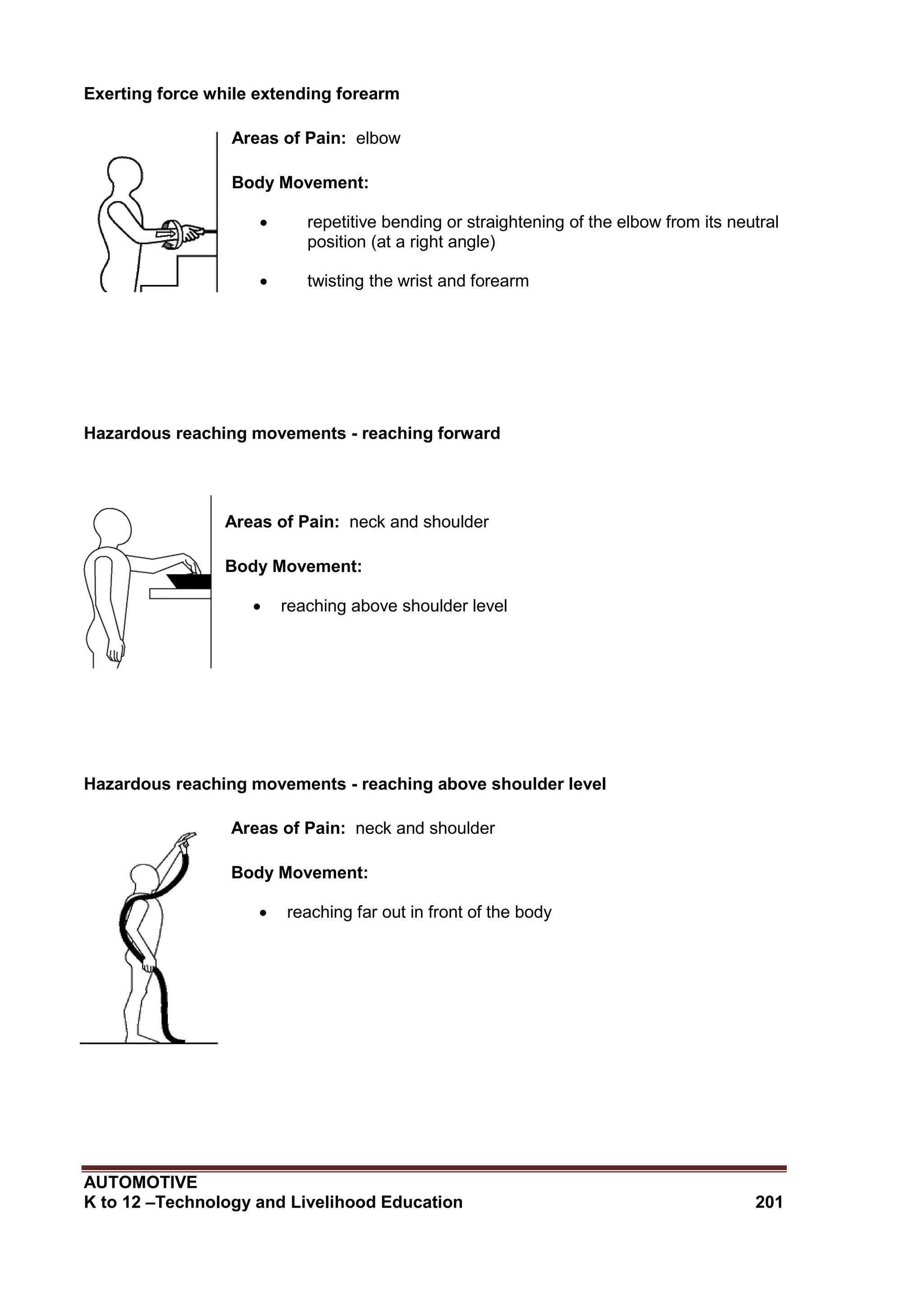 AUTOMOTIVE
K to 12 –Technology and Livelihood Education 201
Exerting force while extending forearm
Areas of Pain: elbow
Body Movement:
 repetitive bending or straightening of the elbow from its neutral
position (at a right angle)
 twisting the wrist and forearm
Hazardous reaching movements - reaching forward
Areas of Pain: neck and shoulder
Body Movement:
 reaching above shoulder level
Hazardous reaching movements - reaching above shoulder level
Areas of Pain: neck and shoulder
Body Movement:
 reaching far out in front of the body
 