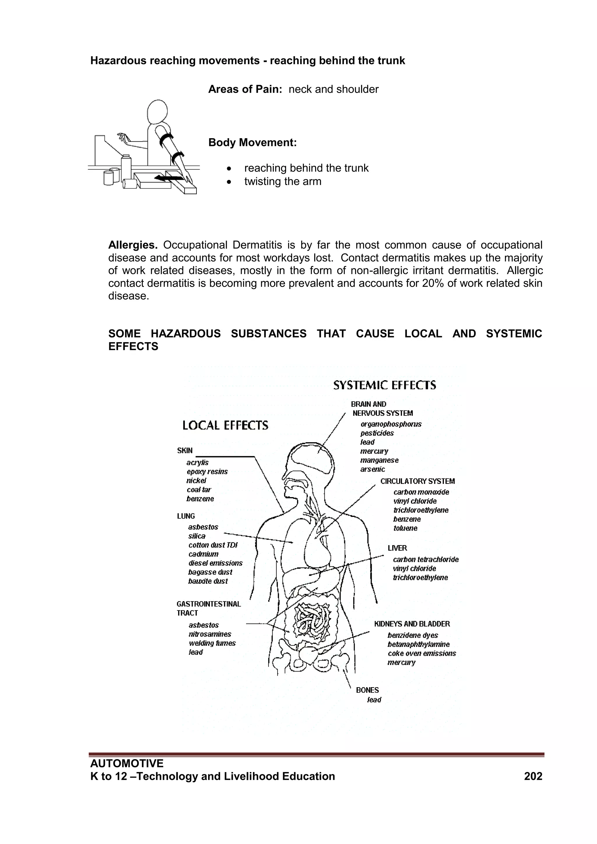 AUTOMOTIVE
K to 12 –Technology and Livelihood Education 202
Hazardous reaching movements - reaching behind the trunk
Areas of Pain: neck and shoulder
Body Movement:
 reaching behind the trunk
 twisting the arm
Allergies. Occupational Dermatitis is by far the most common cause of occupational
disease and accounts for most workdays lost. Contact dermatitis makes up the majority
of work related diseases, mostly in the form of non-allergic irritant dermatitis. Allergic
contact dermatitis is becoming more prevalent and accounts for 20% of work related skin
disease.
SOME HAZARDOUS SUBSTANCES THAT CAUSE LOCAL AND SYSTEMIC
EFFECTS
 