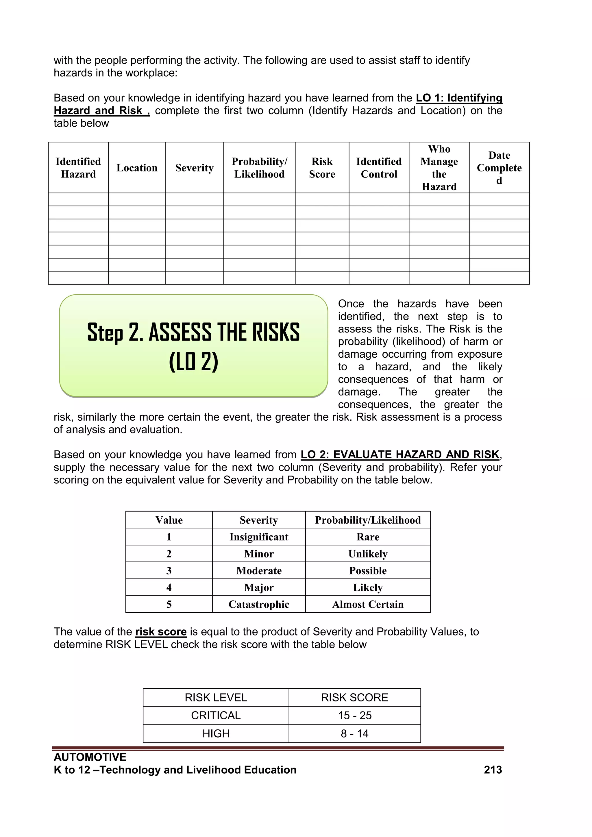 AUTOMOTIVE
K to 12 –Technology and Livelihood Education 213
Step 2. ASSESS THE RISKS
(LO 2)
with the people performing the activity. The following are used to assist staff to identify
hazards in the workplace:
Based on your knowledge in identifying hazard you have learned from the LO 1: Identifying
Hazard and Risk , complete the first two column (Identify Hazards and Location) on the
table below
Identified
Hazard
Location Severity
Probability/
Likelihood
Risk
Score
Identified
Control
Who
Manage
the
Hazard
Date
Complete
d
Once the hazards have been
identified, the next step is to
assess the risks. The Risk is the
probability (likelihood) of harm or
damage occurring from exposure
to a hazard, and the likely
consequences of that harm or
damage. The greater the
consequences, the greater the
risk, similarly the more certain the event, the greater the risk. Risk assessment is a process
of analysis and evaluation.
Based on your knowledge you have learned from LO 2: EVALUATE HAZARD AND RISK,
supply the necessary value for the next two column (Severity and probability). Refer your
scoring on the equivalent value for Severity and Probability on the table below.
Value Severity Probability/Likelihood
1 Insignificant Rare
2 Minor Unlikely
3 Moderate Possible
4 Major Likely
5 Catastrophic Almost Certain
The value of the risk score is equal to the product of Severity and Probability Values, to
determine RISK LEVEL check the risk score with the table below
RISK LEVEL RISK SCORE
CRITICAL 15 - 25
HIGH 8 - 14
 