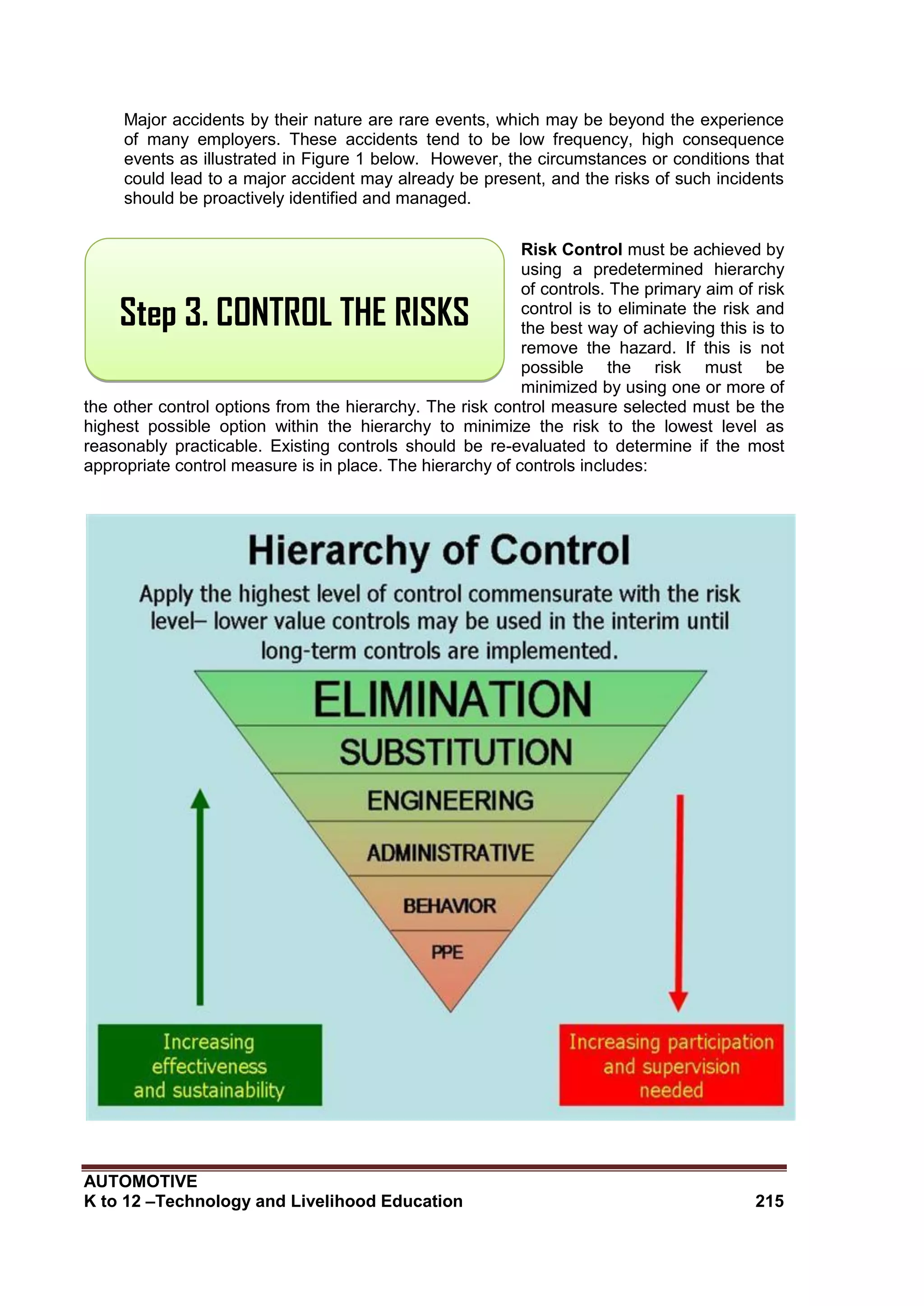 AUTOMOTIVE
K to 12 –Technology and Livelihood Education 215
Major accidents by their nature are rare events, which may be beyond the experience
of many employers. These accidents tend to be low frequency, high consequence
events as illustrated in Figure 1 below. However, the circumstances or conditions that
could lead to a major accident may already be present, and the risks of such incidents
should be proactively identified and managed.
Risk Control must be achieved by
using a predetermined hierarchy
of controls. The primary aim of risk
control is to eliminate the risk and
the best way of achieving this is to
remove the hazard. If this is not
possible the risk must be
minimized by using one or more of
the other control options from the hierarchy. The risk control measure selected must be the
highest possible option within the hierarchy to minimize the risk to the lowest level as
reasonably practicable. Existing controls should be re-evaluated to determine if the most
appropriate control measure is in place. The hierarchy of controls includes:
Step 3. CONTROL THE RISKS
 