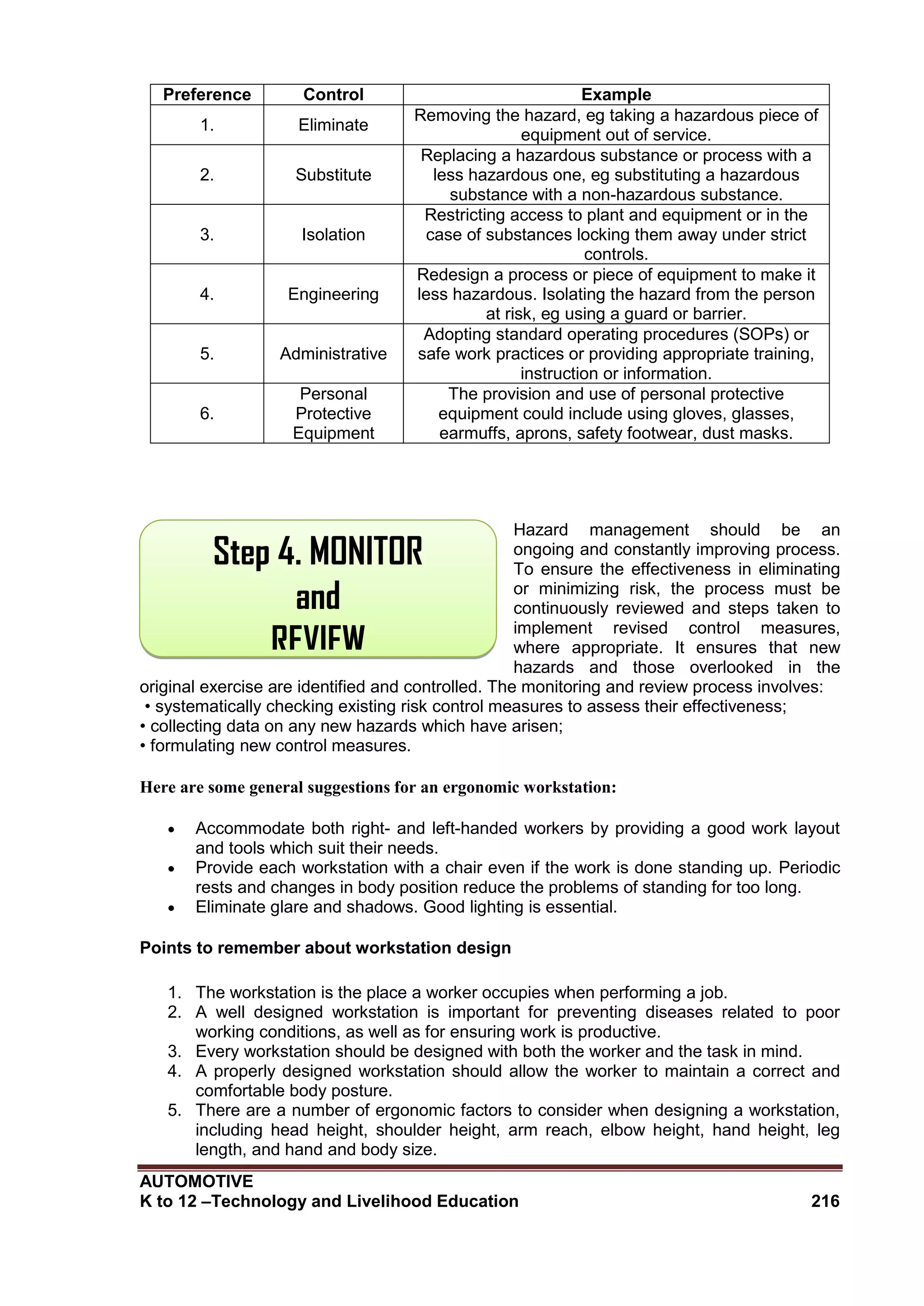 AUTOMOTIVE
K to 12 –Technology and Livelihood Education 216
Preference Control Example
1. Eliminate
Removing the hazard, eg taking a hazardous piece of
equipment out of service.
2. Substitute
Replacing a hazardous substance or process with a
less hazardous one, eg substituting a hazardous
substance with a non-hazardous substance.
3. Isolation
Restricting access to plant and equipment or in the
case of substances locking them away under strict
controls.
4. Engineering
Redesign a process or piece of equipment to make it
less hazardous. Isolating the hazard from the person
at risk, eg using a guard or barrier.
5. Administrative
Adopting standard operating procedures (SOPs) or
safe work practices or providing appropriate training,
instruction or information.
6.
Personal
Protective
Equipment
The provision and use of personal protective
equipment could include using gloves, glasses,
earmuffs, aprons, safety footwear, dust masks.
Hazard management should be an
ongoing and constantly improving process.
To ensure the effectiveness in eliminating
or minimizing risk, the process must be
continuously reviewed and steps taken to
implement revised control measures,
where appropriate. It ensures that new
hazards and those overlooked in the
original exercise are identified and controlled. The monitoring and review process involves:
• systematically checking existing risk control measures to assess their effectiveness;
• collecting data on any new hazards which have arisen;
• formulating new control measures.
Here are some general suggestions for an ergonomic workstation:
 Accommodate both right- and left-handed workers by providing a good work layout
and tools which suit their needs.
 Provide each workstation with a chair even if the work is done standing up. Periodic
rests and changes in body position reduce the problems of standing for too long.
 Eliminate glare and shadows. Good lighting is essential.
Points to remember about workstation design
1. The workstation is the place a worker occupies when performing a job.
2. A well designed workstation is important for preventing diseases related to poor
working conditions, as well as for ensuring work is productive.
3. Every workstation should be designed with both the worker and the task in mind.
4. A properly designed workstation should allow the worker to maintain a correct and
comfortable body posture.
5. There are a number of ergonomic factors to consider when designing a workstation,
including head height, shoulder height, arm reach, elbow height, hand height, leg
length, and hand and body size.
Step 4. MONITOR
and
REVIEW
 
