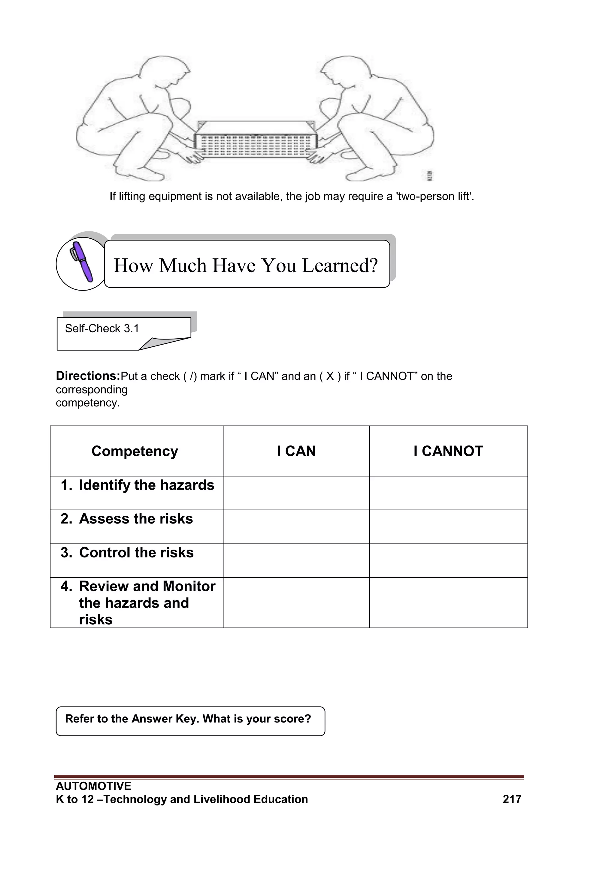 AUTOMOTIVE
K to 12 –Technology and Livelihood Education 217
If lifting equipment is not available, the job may require a 'two-person lift'.
Directions:Put a check ( /) mark if “ I CAN” and an ( X ) if “ I CANNOT” on the
corresponding
competency.
Competency I CAN I CANNOT
1. Identify the hazards
2. Assess the risks
3. Control the risks
4. Review and Monitor
the hazards and
risks
Refer to the Answer Key. What is your score?
How Much Have You Learned?
Self-Check 3.1
 