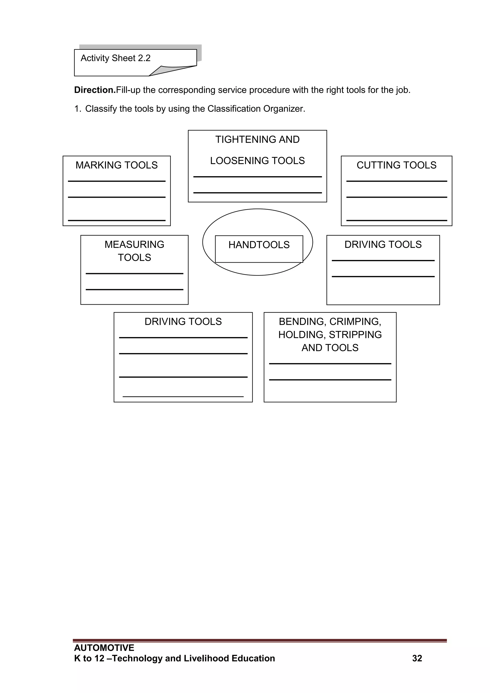 AUTOMOTIVE
K to 12 –Technology and Livelihood Education 32
Direction.Fill-up the corresponding service procedure with the right tools for the job.
1. Classify the tools by using the Classification Organizer.
Activity Sheet 2.2
HANDTOOLS
TIGHTENING AND
LOOSENING TOOLS
___________________
CUTTING TOOLS
_______________
MARKING TOOLS
______________
DRIVING TOOLSMEASURING
TOOLS
______________
DRIVING TOOLS
______________________
______________________
________________
BENDING, CRIMPING,
HOLDING, STRIPPING
AND TOOLS
___________________
 