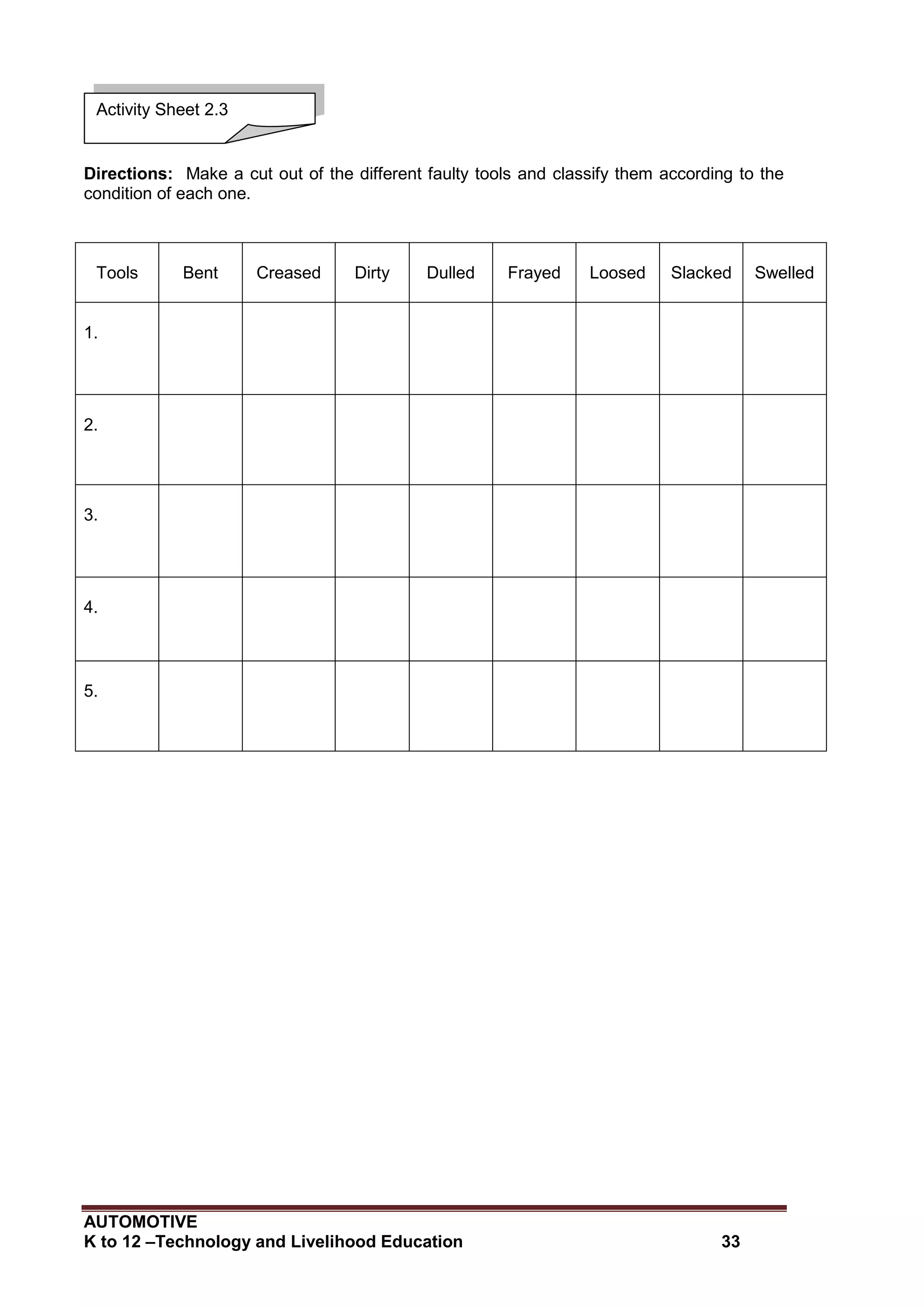 AUTOMOTIVE
K to 12 –Technology and Livelihood Education 33
Directions: Make a cut out of the different faulty tools and classify them according to the
condition of each one.
Tools Bent Creased Dirty Dulled Frayed Loosed Slacked Swelled
1.
2.
3.
4.
5.
Activity Sheet 2.3
 