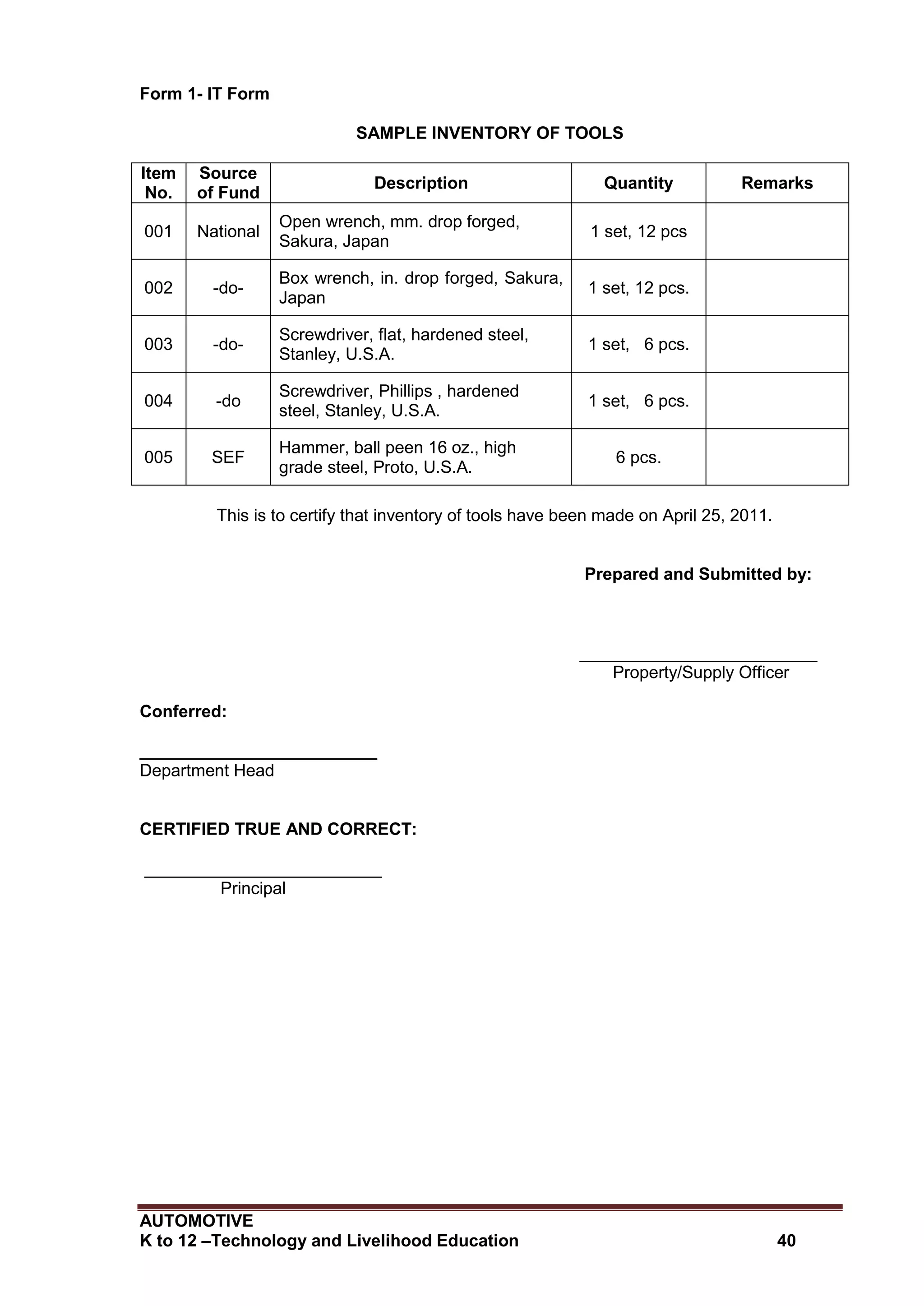 AUTOMOTIVE
K to 12 –Technology and Livelihood Education 40
Form 1- IT Form
SAMPLE INVENTORY OF TOOLS
Item
No.
Source
of Fund
Description Quantity Remarks
001 National
Open wrench, mm. drop forged,
Sakura, Japan
1 set, 12 pcs
002 -do-
Box wrench, in. drop forged, Sakura,
Japan
1 set, 12 pcs.
003 -do-
Screwdriver, flat, hardened steel,
Stanley, U.S.A.
1 set, 6 pcs.
004 -do
Screwdriver, Phillips , hardened
steel, Stanley, U.S.A.
1 set, 6 pcs.
005 SEF
Hammer, ball peen 16 oz., high
grade steel, Proto, U.S.A.
6 pcs.
This is to certify that inventory of tools have been made on April 25, 2011.
Prepared and Submitted by:
_________________________
Property/Supply Officer
Conferred:
_________________________
Department Head
CERTIFIED TRUE AND CORRECT:
_________________________
Principal
 