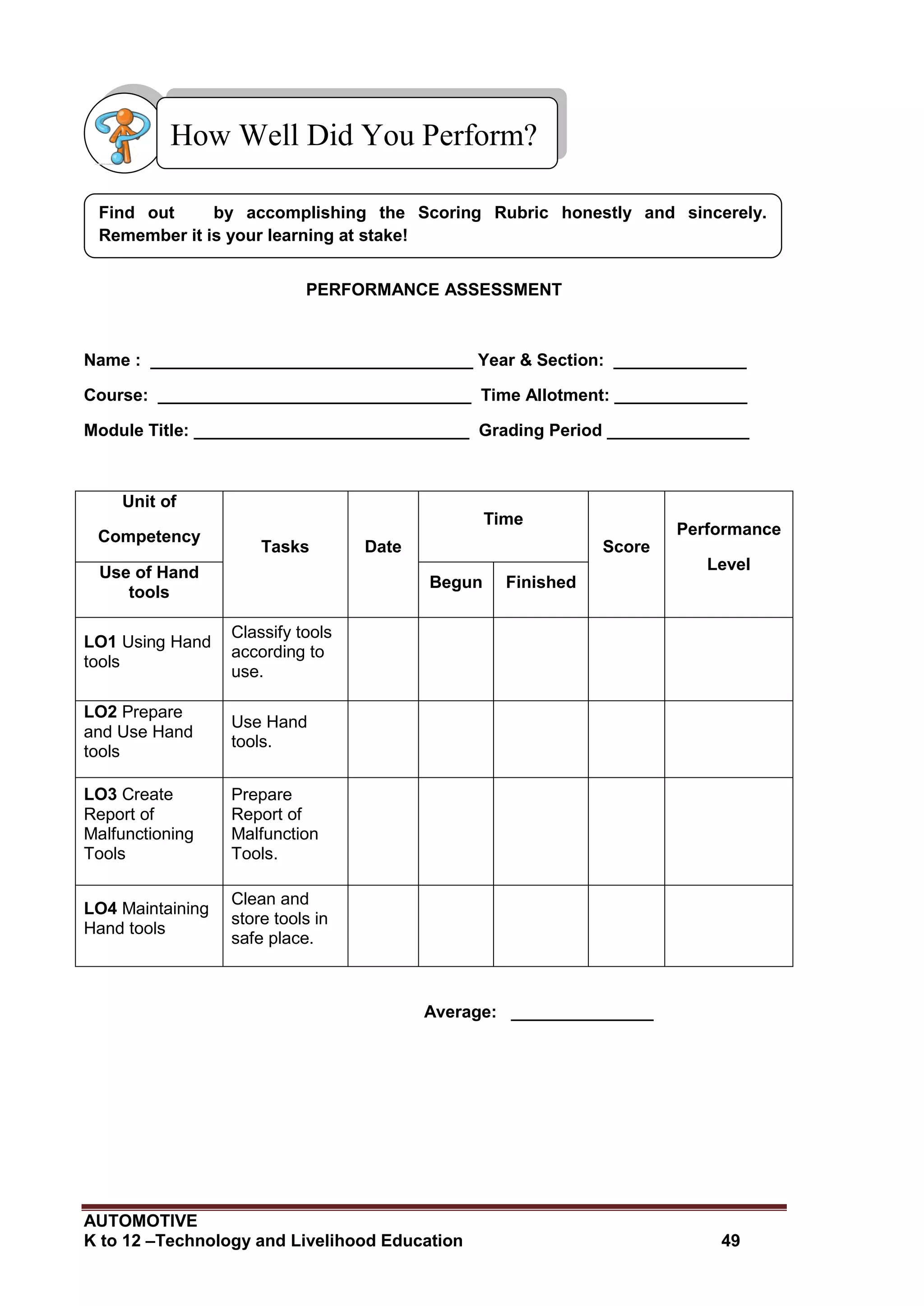 AUTOMOTIVE
K to 12 –Technology and Livelihood Education 49
PERFORMANCE ASSESSMENT
Name : __________________________________ Year & Section: ______________
Course: _________________________________ Time Allotment: ______________
Module Title: _____________________________ Grading Period _______________
Unit of
Competency
Tasks Date
Time
Score
Performance
LevelUse of Hand
tools
Begun Finished
LO1 Using Hand
tools
Classify tools
according to
use.
LO2 Prepare
and Use Hand
tools
Use Hand
tools.
LO3 Create
Report of
Malfunctioning
Tools
Prepare
Report of
Malfunction
Tools.
LO4 Maintaining
Hand tools
Clean and
store tools in
safe place.
Average: _______________
Find out by accomplishing the Scoring Rubric honestly and sincerely.
Remember it is your learning at stake!
How Well Did You Perform?
 