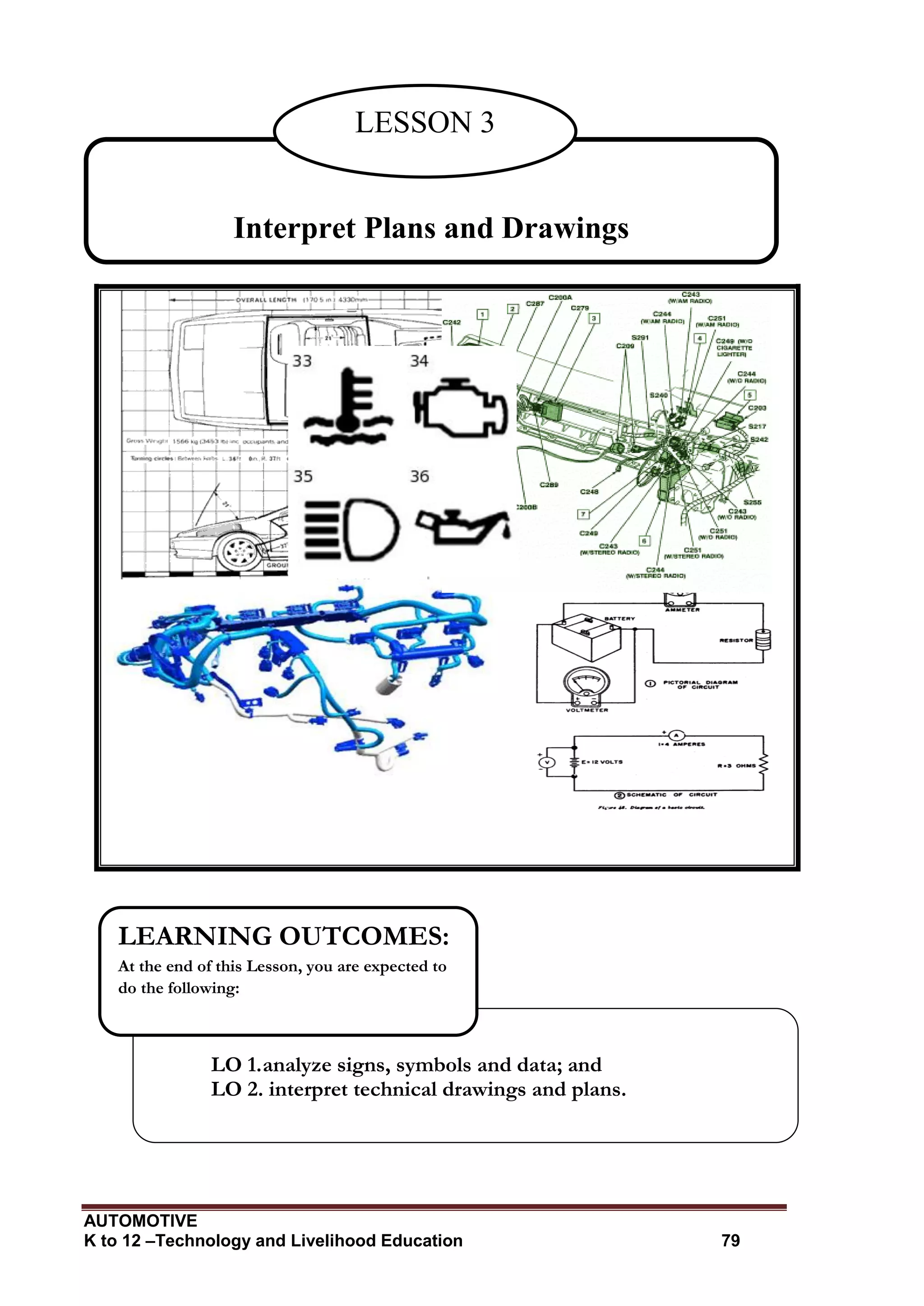 AUTOMOTIVE
K to 12 –Technology and Livelihood Education 79
Interpret Plans and Drawings
LESSON 3
LO 1.analyze signs, symbols and data; and
LO 2. interpret technical drawings and plans.
LEARNING OUTCOMES:
At the end of this Lesson, you are expected to
do the following:
 