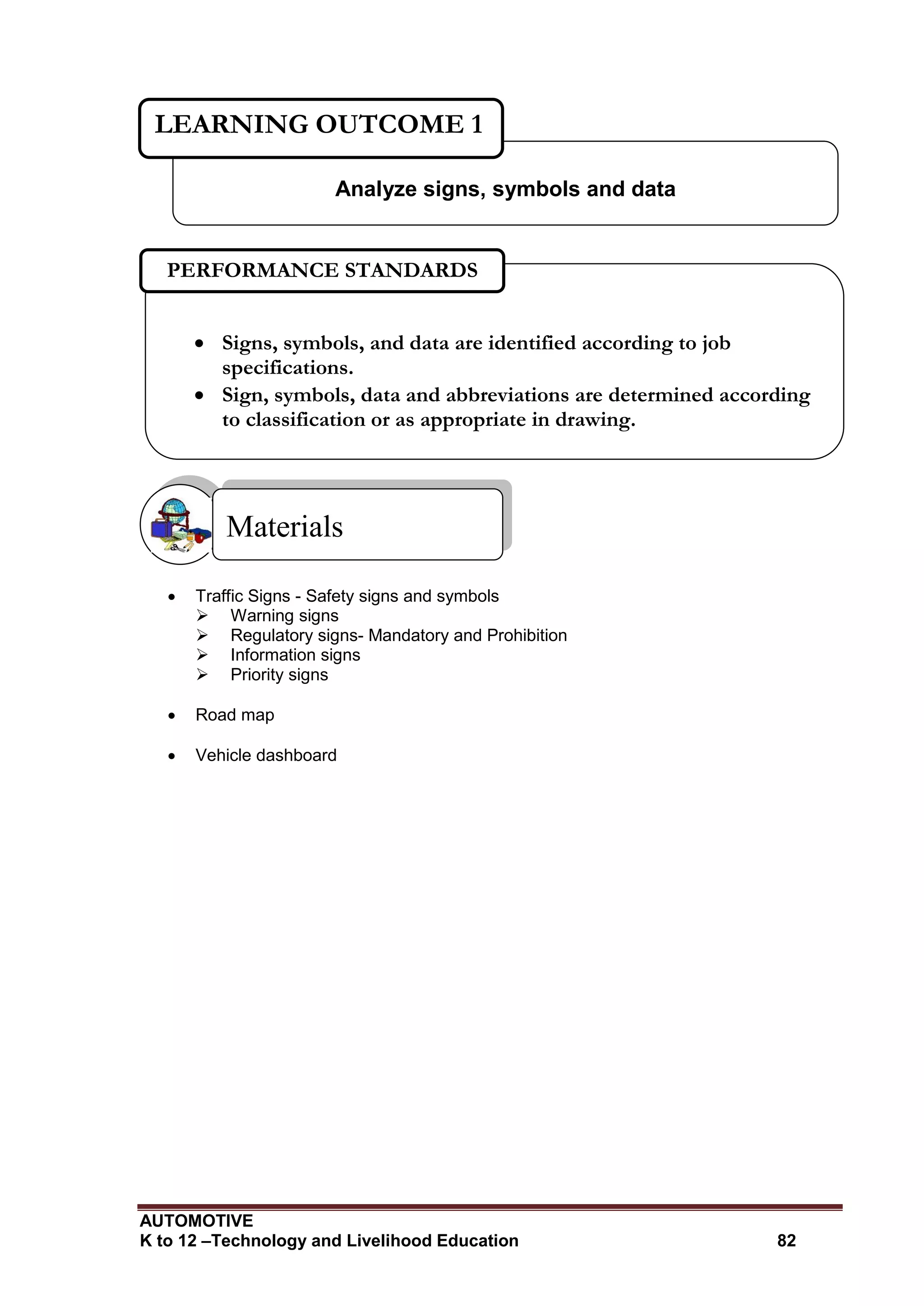 AUTOMOTIVE
K to 12 –Technology and Livelihood Education 82
 Traffic Signs - Safety signs and symbols
 Warning signs
 Regulatory signs- Mandatory and Prohibition
 Information signs
 Priority signs
 Road map
 Vehicle dashboard
Materials
Analyze signs, symbols and data
LEARNING OUTCOME 1
 Signs, symbols, and data are identified according to job
specifications.
 Sign, symbols, data and abbreviations are determined according
to classification or as appropriate in drawing.
PERFORMANCE STANDARDS
 