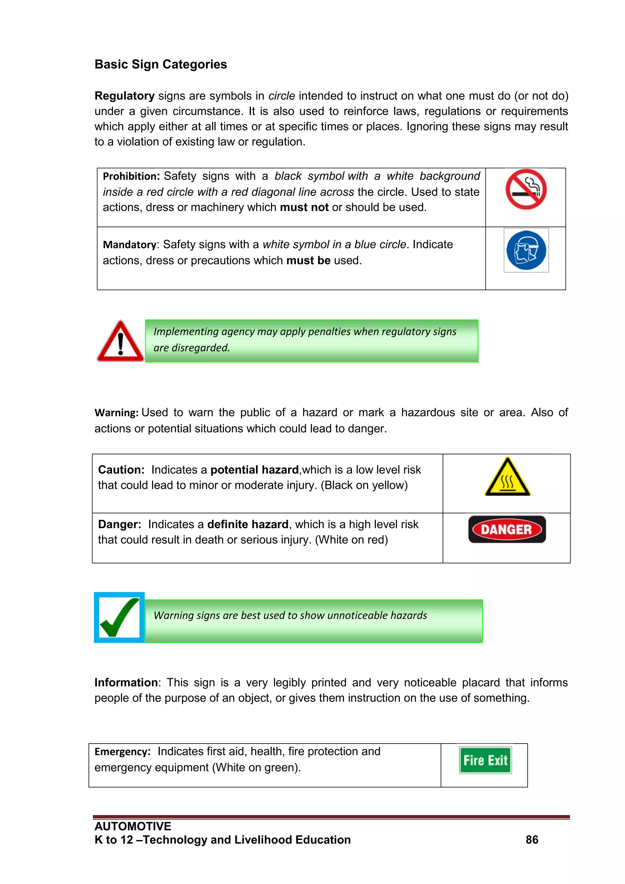 AUTOMOTIVE
K to 12 –Technology and Livelihood Education 86
Basic Sign Categories
Regulatory signs are symbols in circle intended to instruct on what one must do (or not do)
under a given circumstance. It is also used to reinforce laws, regulations or requirements
which apply either at all times or at specific times or places. Ignoring these signs may result
to a violation of existing law or regulation.
Warning: Used to warn the public of a hazard or mark a hazardous site or area. Also of
actions or potential situations which could lead to danger.
Information: This sign is a very legibly printed and very noticeable placard that informs
people of the purpose of an object, or gives them instruction on the use of something.
Prohibition: Safety signs with a black symbol with a white background
inside a red circle with a red diagonal line across the circle. Used to state
actions, dress or machinery which must not or should be used.
Mandatory: Safety signs with a white symbol in a blue circle. Indicate
actions, dress or precautions which must be used.
Caution: Indicates a potential hazard,which is a low level risk
that could lead to minor or moderate injury. (Black on yellow)
Danger: Indicates a definite hazard, which is a high level risk
that could result in death or serious injury. (White on red)
Emergency: Indicates first aid, health, fire protection and
emergency equipment (White on green).
Warning signs are best used to show unnoticeable hazards
Implementing agency may apply penalties when regulatory signs
are disregarded.
 