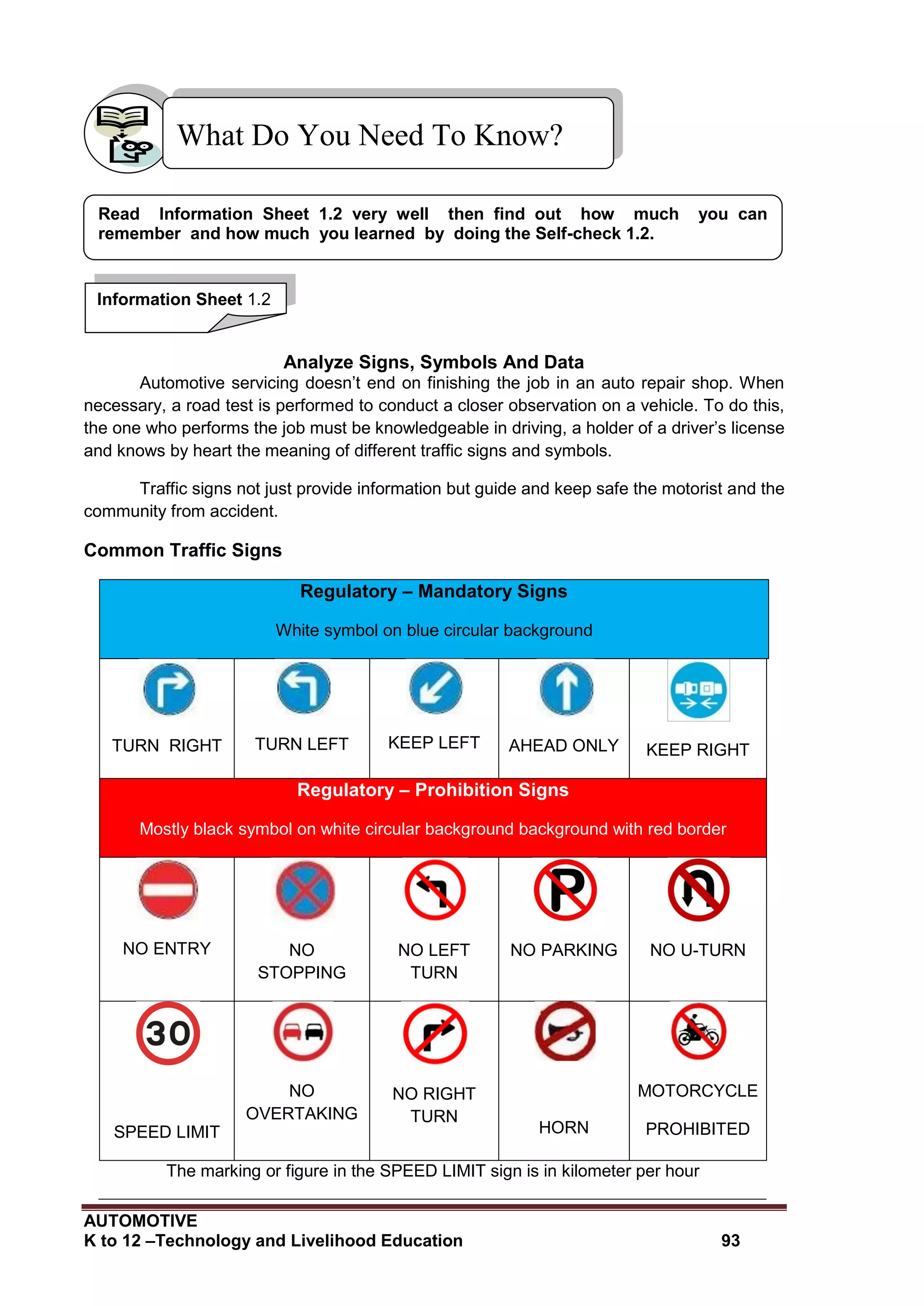 AUTOMOTIVE
K to 12 –Technology and Livelihood Education 93
Analyze Signs, Symbols And Data
Automotive servicing doesn’t end on finishing the job in an auto repair shop. When
necessary, a road test is performed to conduct a closer observation on a vehicle. To do this,
the one who performs the job must be knowledgeable in driving, a holder of a driver’s license
and knows by heart the meaning of different traffic signs and symbols.
Traffic signs not just provide information but guide and keep safe the motorist and the
community from accident.
Common Traffic Signs
Regulatory – Mandatory Signs
White symbol on blue circular background
TURN RIGHT TURN LEFT KEEP LEFT AHEAD ONLY KEEP RIGHT
Regulatory – Prohibition Signs
Mostly black symbol on white circular background background with red border
NO ENTRY NO
STOPPING
NO LEFT
TURN
NO PARKING NO U-TURN
SPEED LIMIT
NO
OVERTAKING
NO RIGHT
TURN
HORN
MOTORCYCLE
PROHIBITED
The marking or figure in the SPEED LIMIT sign is in kilometer per hour
What Do You Need To Know?
Read Information Sheet 1.2 very well then find out how much you can
remember and how much you learned by doing the Self-check 1.2.
Information Sheet 1.2
 