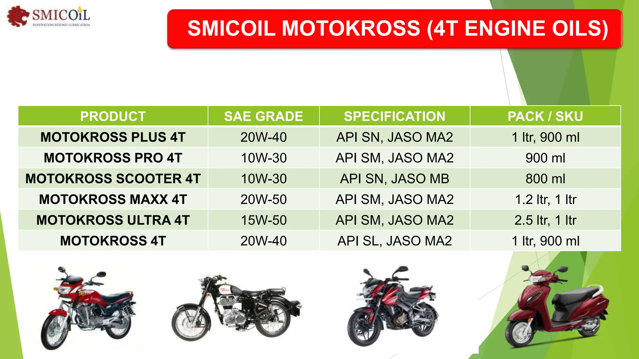 Automotive Lubricant - SMIC Autoparts - 13th Feb '24.pptx