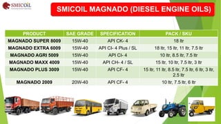 Automotive Lubricant - SMIC Autoparts - 13th Feb '24.pptx