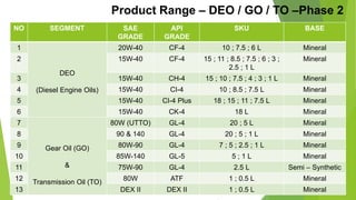 Automotive Lubricant - SMIC Autoparts - 13th Feb '24.pptx