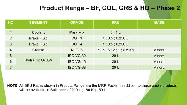 Automotive Lubricant - SMIC Autoparts - 13th Feb '24.pptx