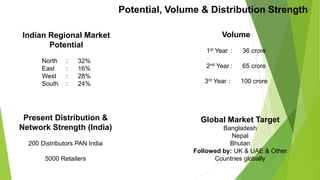 Automotive Lubricant - SMIC Autoparts - 13th Feb '24.pptx