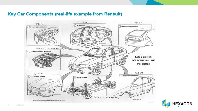Automotive Manufacturing Process Overview