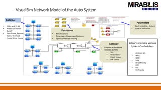 Automotive network and gateway simulation | PPTX