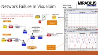Automotive network and gateway simulation | PPTX