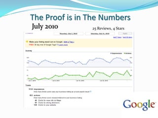 The Proof is in The NumbersJuly 201025 Reviews, 4 Stars