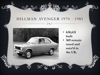 HILLMAN AVENGER 1970 - 1981
• 638,631
built
• 369 remain
taxed and
sorn’d in
the UK.
 
