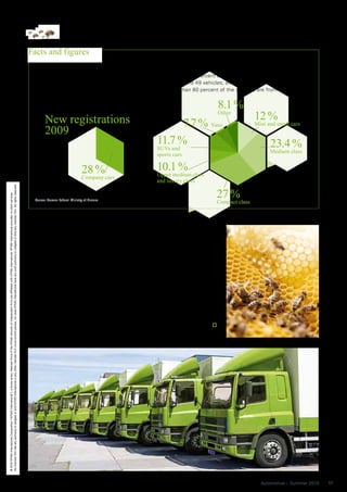 Facts and figures
                                                                                                                                                                                                                                             Approximately 50 million vehicles are approved for road use in Germany, of which 5 million are registered
                                                                                                                                                                                                                                             to legal entities. Arranged according to fleet size, approximately 80 percent of company cars are in fleets
                                                                                                                                                                                                                                             with less than 10 vehicles; 5 percent are in fleets between 10 and 49 vehicles; and 15 percent are in fleets
                                                                                                                                                                                                                                             with more than 50 vehicles. In large-scale companies, more than 80 percent of the vehicles are from
                                                                                                                                                                                                                                             German manufacturers.
                                                                                                                                                                                                                                                                                                                                   8.1 %
                                                                                                                                                                                                                                                   New registrations
                                                                                                                                                                                                                                                                                                                                   Other
                                                                                                                                                                                                                                                                                                                                                  12 %
                                                                                                                                                                                                                                                                                                              7.7 % Vans                          Mini and small cars
                                                                                                                                                                                                                                                   2009
                                                                                                                                                                                                                                                                                                        11.7 %                                          23.4 %
                                                                                                                                                                                                                                                                                                        SUVs and
                                                                                                                                                                                                                                                                                                                                                        Medium class
                                                                                                                                                                                                                                                                                                        sports cars

                                                                                                                                                                                                                                                                            28 %                        10.1 %
                                                                                                                                                                                                                                                                            Company cars                Upper medium class
                                                                                                                                                                                                                                                                                                        and luxury class
No member firm has any authority to obligate or bind KPMG International or any other member firm vis-à-vis third parties, nor does KPMG International have any such authority to obligate or bind any member firm. All rights reserved.




                                                                                                                                                                                                                                                                                                                                  27 %
© 2010 KPMG International Cooperative (“KPMG International”), a Swiss entity. Member firms of the KPMG network of independent firms are affiliated with KPMG International. KPMG International provides no client services.




                                                                                                                                                                                                                                             Source: German Federal Ministry of Finance
                                                                                                                                                                                                                                                                                                                                  Compact class



                                                                                                                                                                                                                                          set CO 2 limits. This allows them to             management issue – and considering
                                                                                                                                                                                                                                          choose more optional extras, which               mobility options other than the car – is
                                                                                                                                                                                                                                          they might otherwise have done with-             also a very important factor.” Thilo von
                                                                                                                                                                                                                                          out because of cost reasons.” Expen-             Ulmenstein also sees a future here:
                                                                                                                                                                                                                                          sive vehicles will remain placeable              “The trend in the travel management
                                                                                                                                                                                                                                          within companies and their employees             area is headed towards environmen-
                                                                                                                                                                                                                                          in the future, as long as they can               tally friendly mobility alternatives.
                                                                                                                                                                                                                                          score fuel consumption points.                   Travel option comparisons will increase
                                                                                                                                                                                                                                             It is not only manufacturers who are          in the future on the basis of the com-
                                                                                                                                                                                                                                          faced with challenges in view of the             pany’s CO 2 performance. But a certain
                                                                                                                                                                                                                                          growing importance of sustainability             amount of individual mobility in com-
                                                                                                                                                                                                                                          strategies for companies. Fleet man-             panies will always remain – wherever
                                                                                                                                                                                                                                          agement service providers are also               the vehicle holds status.” The Germans
                                                                                                                                                                                                                                          challenged; “To date we haven’t really           certainly won’t bid adieu to their status
                                                                                                                                                                                                                                          noticed any trend in this direction,”            symbol that easily!
                                                                                                                                                                                                                                          points out Bettina Heinen, “but for              By Christoph Neuschäffer,
                                                                                                                                                                                                                                          fleet managers, the mobility and travel          Freelance Journalist




                                                                                                                                                                                                                                                                                                                                                    Automotive – Summer 2010   11
 