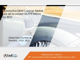 Published Date: 5-May-17
PPT On Automotive OEM Coatings Market Forecast- 2022
Automotive OEM Coatings Market
size set to exceed $9,379 Million,
by 2022
Global Opportunities &
Forecasts, 2016- 2022
 