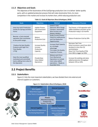 2.1.3 Objectives and Goals
         The objectives of the Automation of the Coil/Springs production Line is to deliver better quality
         parts, with an updated production process that will make Automotive Parts, Inc more
         competitive in the market and increase its market share, while reducing production cost.

                                        Table 2.1: Goals & Objectives (Ross & Rodriguez, 2010)

              Goals                           Objectives            Method                       Measures of Success
                                                              Invest in new
  Have top notch Production             Update Process        Electronic Wire Gauge       The Process in full operation with
  Facility for Springs and Wire         with Automated        Checkers, Automated         100% Installation and Start-up for
  Forms                                 Equipment             Wire Formers and            Production ready in 10 months
                                                              Robotic Welders
                                                              Study Current Process
  Become a Cost oriented
                                        Reduce                Check for Inefficiencies
  operation that contributes                                                              Reduce Production Cost by 20%
                                        Production Cost       and Cost Reduction
  to the profit margin
                                                              Opportunities
                                                                                          Decrease Takt Time
                                                              Increase Peak Capacity
   Produce the best Quality             Increase Quality                                  (time to process a part) from 28.8
                                                              as a strategic
  Products with high First              Increase                                          sec/piece to less than 20
                                                              advantage.
  Time Quality                          Production                                        seconds/piece
                                                              Trim down the Quality
  ( FTQ)                                Capacity                                          Raise First Time Quality (FTQ)
                                                              Inspection Process
                                                                                          from 58% to bigger tan 90%.
                                                              Release work force
  Have the most qualified,                                    from Mechanical
                                        Provide New                                       Increase the welding and value
  motivated and committed                                     Operations to include
                                        Value Added                                       added production throughput
  teams adding more value to                                  more value added
                                        Operations                                        between 25% an 50%.
  the Operation                                               operations – Ready to
                                                              Assemble Parts


2.2 Project Benefits
2.2.1 Stakeholders
         Figure 2.1 lists the most important stakeholders; we have divided them into external and
         internal suppliers or customers.

                                     Figure 2.1: Stakeholders (Ross & Rodriguez, 2010)
                                External Suppliers
                                                                 External Customers
                                   Wire Supplier
                                                                   OEM’ Suppliers
                               Metal Parts Suppliers
                                                                       OEM’s
                           Other Parts in Consignment

                                                      Process
                                                Manufacturing Eng.
                                                   Product Eng.
                                                Quality / Production
                                                                 Internal Customers
                                Internal Suppliers             Operations Department
                          Human Resource Department             Finance Department
                             Purchasing Department              Sales and Marketing
                                                                    Department



                                                                                                        10 | P a g e
Keller School of Management- Capstone PM600
 