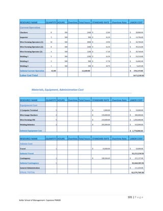 RESOURCE NAME                QUANTITY HOURS         Overtime Total hours STANDARD RATE      Overtime Rate    LABOR COST

Current Operation
Checkers                        8             300                   2400 $         12.00                     $       28,800.00

Inspector                       3             300                    900 $         16.34                     $       14,706.00

Wire Forming Operators (1)      10            300                   3000 $         14.90                     $       44,700.00

Wire Forming Operators (2)      8             300                   2400 $         16.34                     $       39,216.00

Wire Forming Operator (3)       4             300                   1200 $         17.30                     $       20,760.00

Welding 1                       5             300                   1500 $         16.34                     $       24,510.00

Welding 2                       3             300                    900 $         17.78                     $       16,002.00

Welding 3                       1             300                    300 $         18.75                     $        5,625.00

Subtotal Current Operation       42.00                         12,600.00                                     $     194,319.00

Labor Cost Total                                                                                                   $473,258.58




              Materials, Equipment, Administration Cost


RESOURCE NAME                QUANTITY HOURS         Overtime Total hours STANDARD RATE      Overtime Rate    LABOR COST

Equipment Cost

1 Computer Terminal                  5                                     $     2,000.00                    $       10,000.00

Wire Gauge Checkers                  2                                     $   150,000.00                    $      300,000.00

Wire Forming CNC                     5                                     $   210,000.00                    $     1,050,000.00

Welding Robotics                     2                                     $   205,000.00                    $      410,000.00


Subtotal Equipment Cost                                                                                      $ 1,770,000.00



RESOURCE NAME                QUANTITY HOURS         Overtime Total hours STANDARD RATE      Overtime Rate    LABOR COST

Admin Cost

Travel                               1                                     $    10,000.00                    $       10,000.00

Subtotal Travel                                                                                                  $2,253,258.58

Contingency                          1                                     $   180,260.69                    $      215,127.00

Subtotal Contingency                 1                                                                           $2,468,385.58

General Administration                                                                                       $      111,324.00

FINAL TOTAL                                                                                                      $2,579,709.58




                                                                                                            101 | P a g e
Keller School of Management- Capstone PM600
 