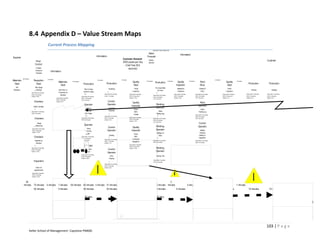 8.4 Appendix D – Value Stream Maps
                                                    Current Process Mapping
                                                                                                                                                                                                                      Automotive Parts VSM,Inc.igx

                                                                                                                                                                                                           Sales                                                     Information
Supplier                                                                                                                     Information                                                                  Forecast
                                                                                                                                                                     Customer Demand:
                                  Prod.                                                                                                                                                                     Market                                                                                                                                                                               Customer
                                                                                                                                                                     3000 pieces per Day                    Demand
                                 Control                                                                                                                               (Takt Time 28.8
                                     Prepare                                                                                                                              seconds)
                                    Production
                                                        Information
                                     Schedule


             30 minutes
Materials                      Reception            5 minutes
                                                                                                                              5 minutes                            1 minutes                                                                                                                                              5 minutes
                                                                   Materials            60 minutes
                                                                                                                                                                                    Quality              20 minutes
                                                                                                                                                                                                                         Production
                                                                                                                                                                                                                                               2 minutes
                                                                                                                                                                                                                                                                Quality            5 minutes
                                                                                                                                                                                                                                                                                                      Paint                                 Quality          1 minutes

 Dept                            Dept                                                                   Production                           Production                                                                                                                                                                                                                     Production              Production
                                                                    Dept                                                                                                             Dept                                                                     Inspector                               Shop                                   Dept
    Mtl                          Wire Gauge                                                                                                                                                                               Pre-Assembled
                                                                                                         Wire Forming                              Hardening                          Visual                                                                    MagnaFlux                            Coating of                               Visual
 Reception                      8 Checking                         Ship Parts to                                                                                                                                            VA Parts                                                                                                                                             Packing                Shipping
                                                                                                        Cold/Hot Coiling                       3                                    Inspection                                                                  Inspection                             Parts                                Inspection
                           Value Add: 50 minutes                   Production by                                                                                                                                           9
                                                                                                          22                              Value Add: 30 minutes                Value Add: 6 minutes                                                        Value Add: 5 minutes                Value Add: 40 minutes                  Value Add: 5 minutes               Value Add: 10 minutes   Value Add: 10 minutes
                           NVA = 20 minutes                          Diameter                                                                                                                                         Value Add: 35 minutes
                           Defect = 25%                                                              Value Add: 50 minutes                NVA = 1 minutes                      NVA = 0 seconds                                                             NVA = 0 minutes                     NVA = 5 minutes                        NVA = 0 seconds                    NVA = 0 minutes         NVA = 0 minutes
                                                                                                                                                                                                                      NVA = 5 minutes
                                                                Value Add: 5 minutes                 NVA = 15 minutes                                                          Defect = 15%                                                                Defect = 30%                        C/O = 20 mins.                         Defect = 1%                        Defect = 0%             Defect = 0%
                                                                                                                                                                                                                      C/O = 20 mins.
                                                                NVA = 2 minutes                      C/O = 20 mins.
                               Checkers                                                                                                       Control
                                                                                                                                                                                   Quality                                                                                                          Paint
                                                                Defect = 5%

                                                                                                         Operator                             Operator                                                                     Welding                                                                 Operator
                              Select Samples                                                                                                                                      Inspector
                                                                                                           Divide in                               Tempering                                                               Operator
                                8                                                                                                                                                     Check                                                                                                           Setup
                                                                                                           Cold and                                 Materials                                                                 Setup
                           Value Add: 15 minutes                                                                                                                                      100%                                                                                                          Painting Jig
                           NVA = 5 minutes                                                                Hot Coiling                              3                                                                        Welding Jigs
                                                                                                                                                                                      Visually                                                                                                 Value Add: 15 minutes
                                                                                                            22                            Value Add: 10 minutes                                                                9
                                                                                                                                                                                                                                                                                               NVA = 5 minutes
                                Checkers                                                             Value Add: 20 minutes
                                                                                                     NVA = 5 minutes
                                                                                                                                          NVA = 0 minutes
                                                                                                                                          Defect = 2%
                                                                                                                                                                               Value Add: 3 minutes
                                                                                                                                                                               NVA = 0 minutes
                                                                                                                                                                                                                      Value Add: 20 minutes                                                    C/O = 20 mins.
                                                                                                                                                                                                                      NVA = 5 minutes
                                                                                                                                                                               Defect = 15%
                                                                                                                                                                                                                      C/O = 20 mins.
                                     Gauge                                                                                                                                                                                                                                                          Control
                                    Measuring                                                            Operator
                                8
                                                                                                                                               Control                             Quality                                 Welding                                                                 Operator
                                                                                                             Setup
                            Value Add: 15 minutes
                                                                                                                                              Operator                            Inspector                                Operator                                                                    Dipping
                            NVA = 5 minutes                                                                 Forming
                            Defect = 10%
                                                                                                                                                                                                                            Welding VA                                                                Spraying
                                                                                                            22 Jigs                                                                   Check
                                                                                                                                                    Grinding                                                                  Parts                                                                  Heating or
                               Checkers                                                              Value Add: 15 minutes
                                                                                                     NVA = 5 minutes
                                                                                                                                                   3                                  100%
                                                                                                                                                                                                                               9                                                                     Deposition
                                                                                                                                          Value Add: 10 minutes                     Production
                                Separete by                                                          C/O = 20 mins.                                                                                                   Value Add: 10 minutes                                                    Value Add: 10 minutes
                                                                                                                                          NVA = 1 minutes                           MangaFlux                         NVA = 0 minutes                                                          NVA = 0 minutes
                                 Diameter                                                                                                 Defect = 1%

                                3                                                                        Operator                                                              Value Add: 3 minutes
                                                                                                                                                                               NVA = 0 seconds
                           Value Add: 15 minutes
                                                                                                          Coil, Bend,                          Control                         Defect = 10%                                Welding                                                                  Control
                           NVA = 5 minutes
                                                                                                            Form                                                                                                           Operator                                                                Operator
                           Defect = 15%
                                                                                                           22                                 Operator
                                                                                                     Value Add: 10 minutes
                                                                                                     NVA = 5 minutes                                 Shot                                                                  Tearing Test                                                                Drying
                                                                                                     Defect = 25%                                   Peening
                               Inspectors                                                                                                          3
                                                                                                                                                                                                                      Value Add: 5 minutes
                                                                                                                                                                                                                      NVA = 0 minutes
                                                                                                                                                                                                                                                                                               Value Add: 15 minutes
                                                                                                                                                                                                                                                                                               NVA = 0 minutes
                                                                                                                                          Value Add: 10 minutes
                                                                                                                                          NVA = 0 minutes
                                  Check for                                                                                               Defect = 2%

                               Imperfections
                                3

                            Value Add: 5 minutes
                            NVA = 5 minutes
                            Defect = 15%



                30                                                                                                                                                                                                              2                                                              45
              minutes          70 minutes 5 minutes                7 minutes           60 minutes 65 minutes 5 minutes 31 minutes                                 1 minutes                           20 minutes 40 minutes  minutes                                              5 minutes  minutes                   5 minutes                             1 minutes                                                   Lead Time = 428 minutes
                               50 minutes                          5 minutes                            50 minutes                           30 minutes                           6 minutes                              35 minutes                           5 minutes                                40                                5 minutes                          10 minutes              10 minutes           VA / T = 246 minutes
                                                                                                                                                                                                                                                                                                     minutes                                                                                                             NVA = 48 minutes
                                                                                                          20 mins.                                                                                                          20 mins.                                                                20 mins.                                                                                                             Inventory Time = 134 minutes
                                                                                                                                                                                                                                                                                                                                                                                                                         Defect = 58%
                                                                                                                                                                                                                                                                                                                                                                                                                         C/O = 60 mins.




                                                                                                                                                                                                                                                                                                                                                                                                 103 | P a g e
                          Keller School of Management- Capstone PM600
 