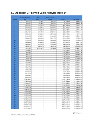 8.7 Appendix G – Earned Value Analysis Week 14




                                                 107 | P a g e
Keller School of Management- Capstone PM600
 