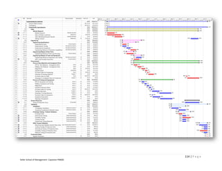 114 | P a g e
Keller School of Management- Capstone PM600
 