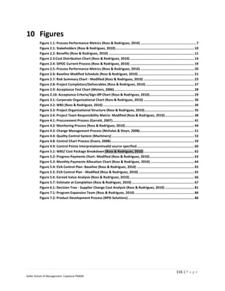 10 Figures
         Figure 1.1: Process Performance Metrics (Ross & Rodriguez, 2010) ......................................................... 7
         Figure 2.1: Stakeholders (Ross & Rodriguez, 2010) ................................................................................. 10
         Figure 2.2: Benefits (Ross & Rodriguez, 2010) ........................................................................................ 11
         Figure 2.3:Cost Distribution Chart (Ross & Rodriguez, 2010) .................................................................. 14
         Figure 2.4: SIPOC Current Process (Ross & Rodriguez, 2010) .................................................................. 19
         Figure 2.5: Process Performance Metrics (Ross & Rodriguez, 2010) ....................................................... 20
         Figure 2.6: Baseline Modified Schedule (Ross & Rodriguez, 2010) .......................................................... 21
         Figure 2.7: Risk Summary Chart - Modified (Ross & Rodriguez, 2010) .................................................... 23
         Figure 2.8: Project Completion/Deliverables (Ross & Rodriguez, 2010) .................................................. 27
         Figure 2.9: Acceptance Test Chart (Motors, 2006) .................................................................................. 28
         Figure 2.10: Acceptance Criteria/Sign-0ff Chart (Ross & Rodriguez, 2010) .............................................. 29
         Figure 3.1: Corporate Organizational Chart (Ross & Rodriguez, 2010) .................................................... 30
         Figure 3.2: WBS (Ross & Rodriguez, 2010) .............................................................................................. 34
         Figure 3.3: Project Organizational Structure (Ross & Rodriguez, 2010) ................................................... 35
         Figure 3.4: Project Team Responsibility Matrix- Modified (Ross & Rodriguez, 2010) .............................. 38
         Figure 4.1: Procurement Process (Garrett, 2007) .................................................................................... 41
         Figure 4.2: Monitoring Process (Ross & Rodriguez, 2010) ....................................................................... 44
         Figure 4.3: Change Management Process (Nicholas & Steyn, 2008)........................................................ 51
         Figure 4.4: Quality Control System (Machinery) ..................................................................................... 53
         Figure 4.8: Control Chart Process (Evans, 2008) ...................................................................................... 59
         Figure 4.9: Control Points InterpretationInvalid source specified. .......................................................... 60
         Figure 5.1: WBS/ Cost Package Breakdown (Ross & Rodriguez, 2010) .................................................... 62
         Figure 5.2: Progress Payments Chart- Modified (Ross & Rodriguez, 2010) .............................................. 63
         Figure 5.3: Monthly Payments Allocation Chart (Ross & Rodriguez, 2010) ............................................. 64
         Figure 5.4: EVA Control Plan- Baseline (Ross & Rodriguez, 2010) ........................................................... 65
         Figure 5.5: EVA Control Plan - Modified (Ross & Rodriguez, 2010) ......................................................... 65
         Figure 5.6: Earned Value Analysis (Ross & Rodriguez, 2010) ................................................................... 66
         Figure 5.7: Estimate at Completion (Ross & Rodriguez, 2010) ................................................................ 67
         Figure 6.1: Decision Tree - Supplier Change Cost Analysis (Ross & Rodriguez, 2010) .............................. 81
         Figure 7.1: Program Expansion Team (Ross & Rodriguez, 2010) ............................................................. 84
         Figure 7.2: Product Development Process (NPD-Solutions) .................................................................... 86




                                                                                                                               116 | P a g e
Keller School of Management- Capstone PM600
 